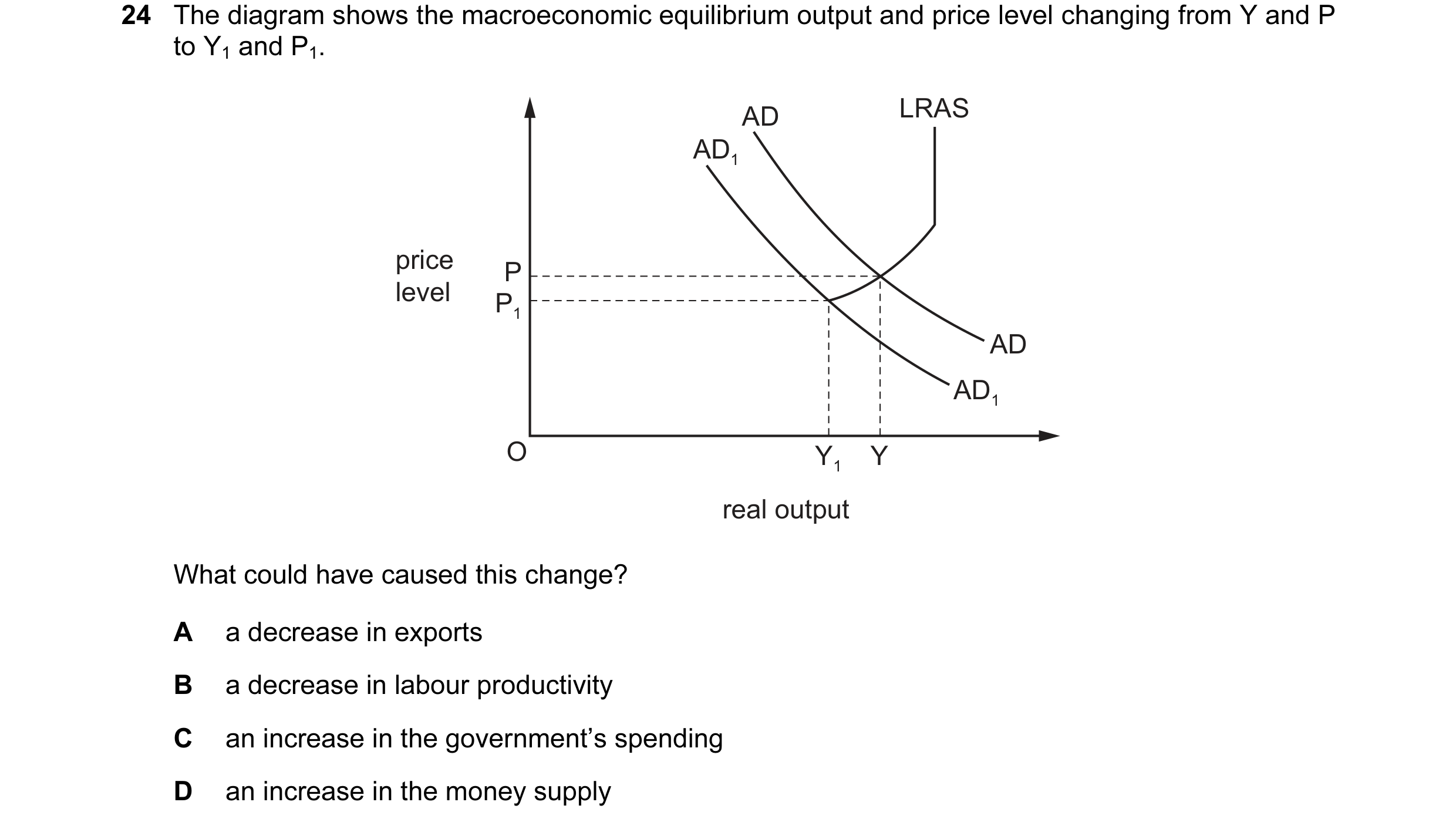 Question 13: The diagram shows the macroeconomic equilibrium output and price level changing from Y and P to Y1 and P1. AD LRAS AD1 price P level P1 AD …
