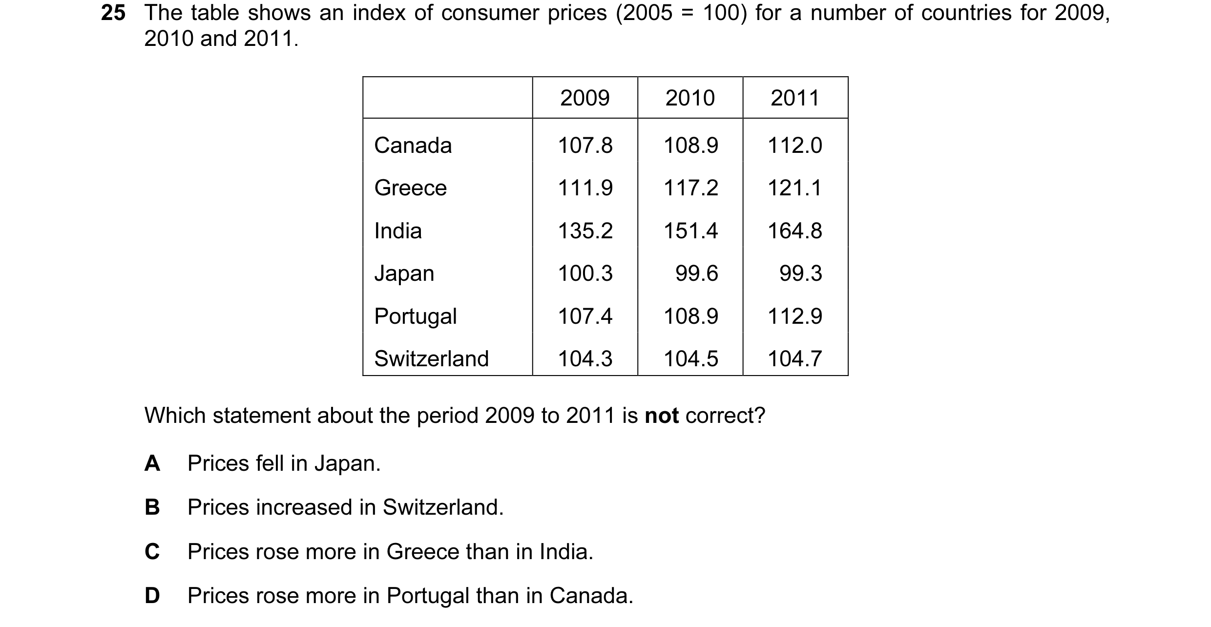 Question 80: The table shows an index of consumer prices (2005 = 100) for a number of countries for 2009, 2010 and 2011. 2009 2010 2011 Canada 107.8 108…