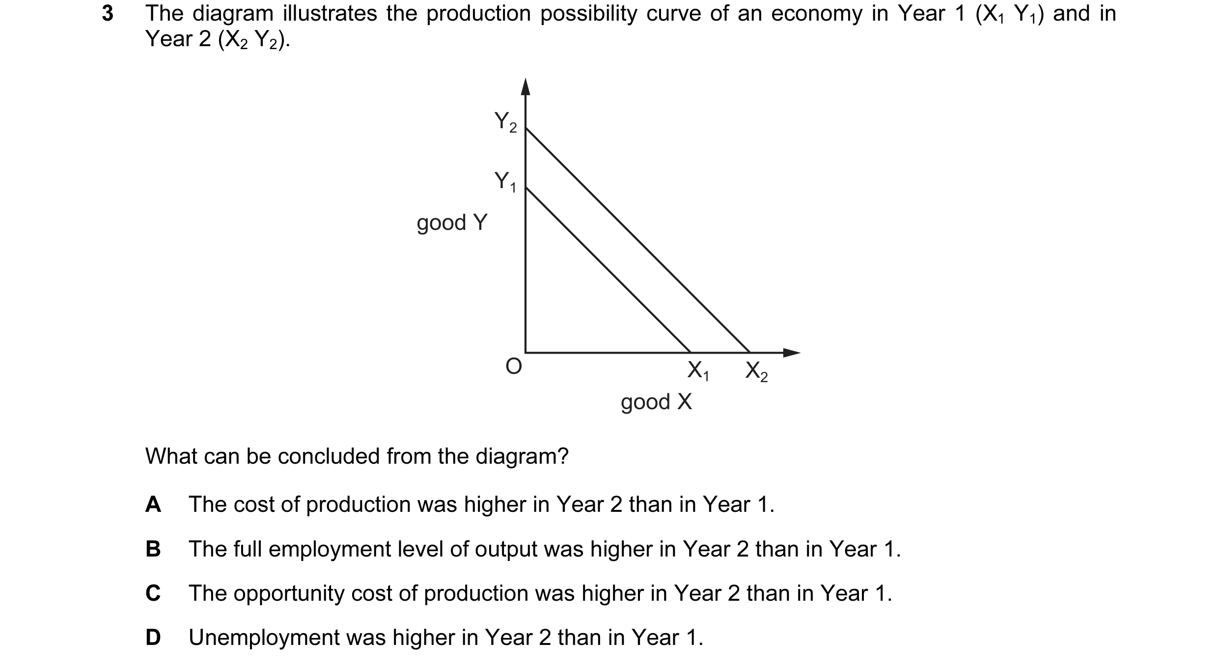 Question 48: The diagram illustrates the production possibility curve of an economy in Year 1 (X1 Y1) and in Year 2 (X2 Y2). Y2 Y1 good Y O X1 X2 good X…