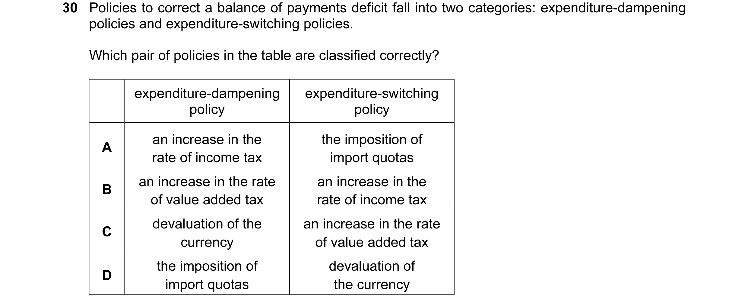 Question 43: Policies to correct a balance of payments deficit fall into two categories: expenditure-dampening policies and expenditure-switching polici…
