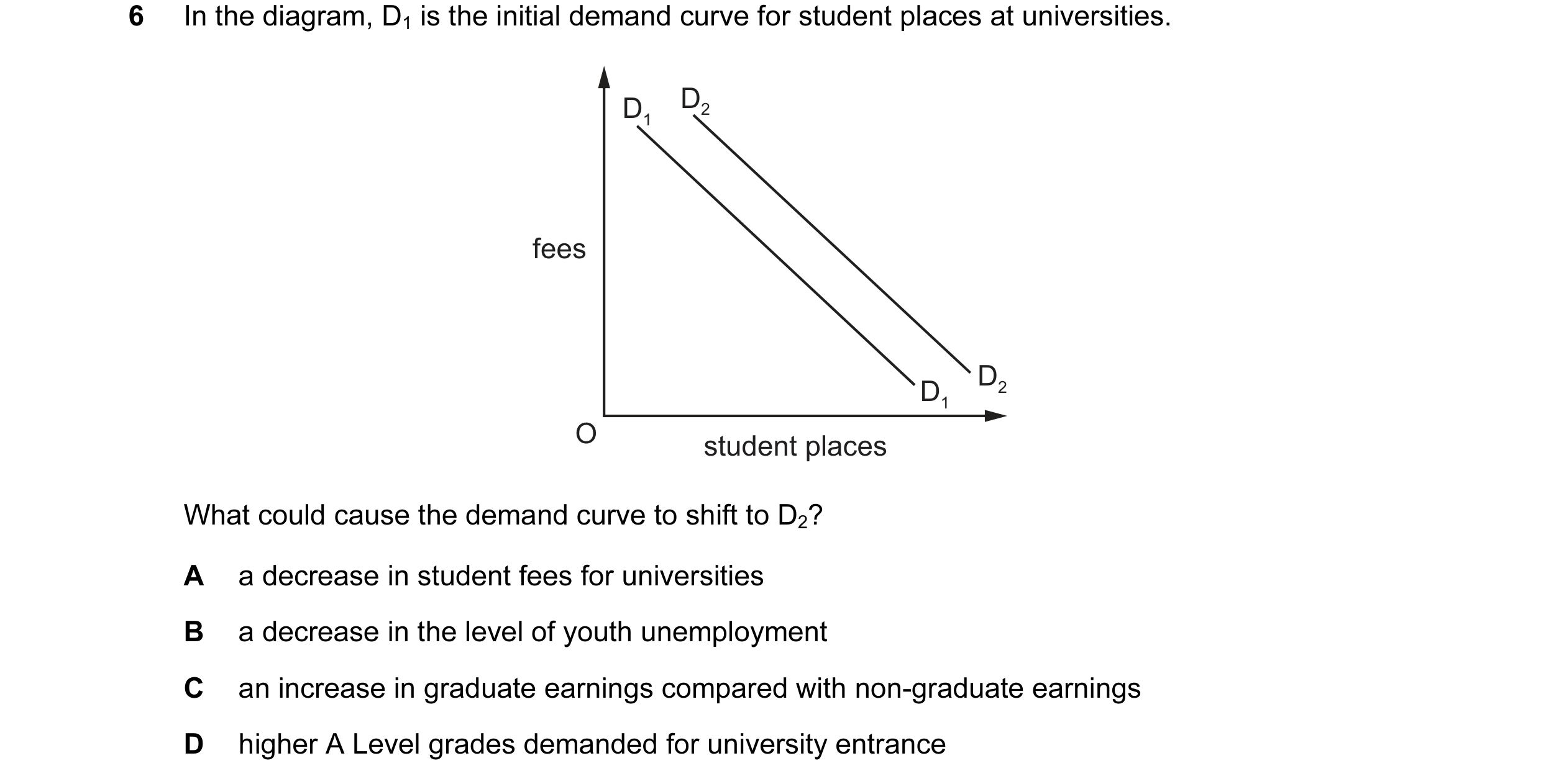 Question 83: In the diagram, D1 is the initial demand curve for student places at universities. D1 D2 fees D2 D1 O student places What could cause the d…
