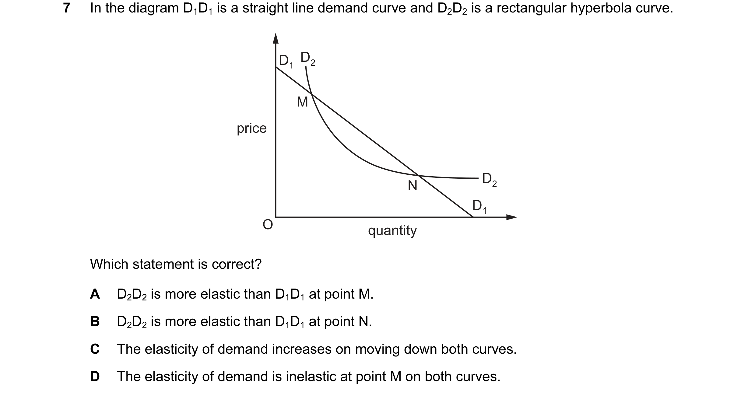 Question 93: In the diagram D1D1 is a straight line demand curve and D2D2 is a rectangular hyperbola curve. D1 D2 M price D2 N D1 O quantity Which state…