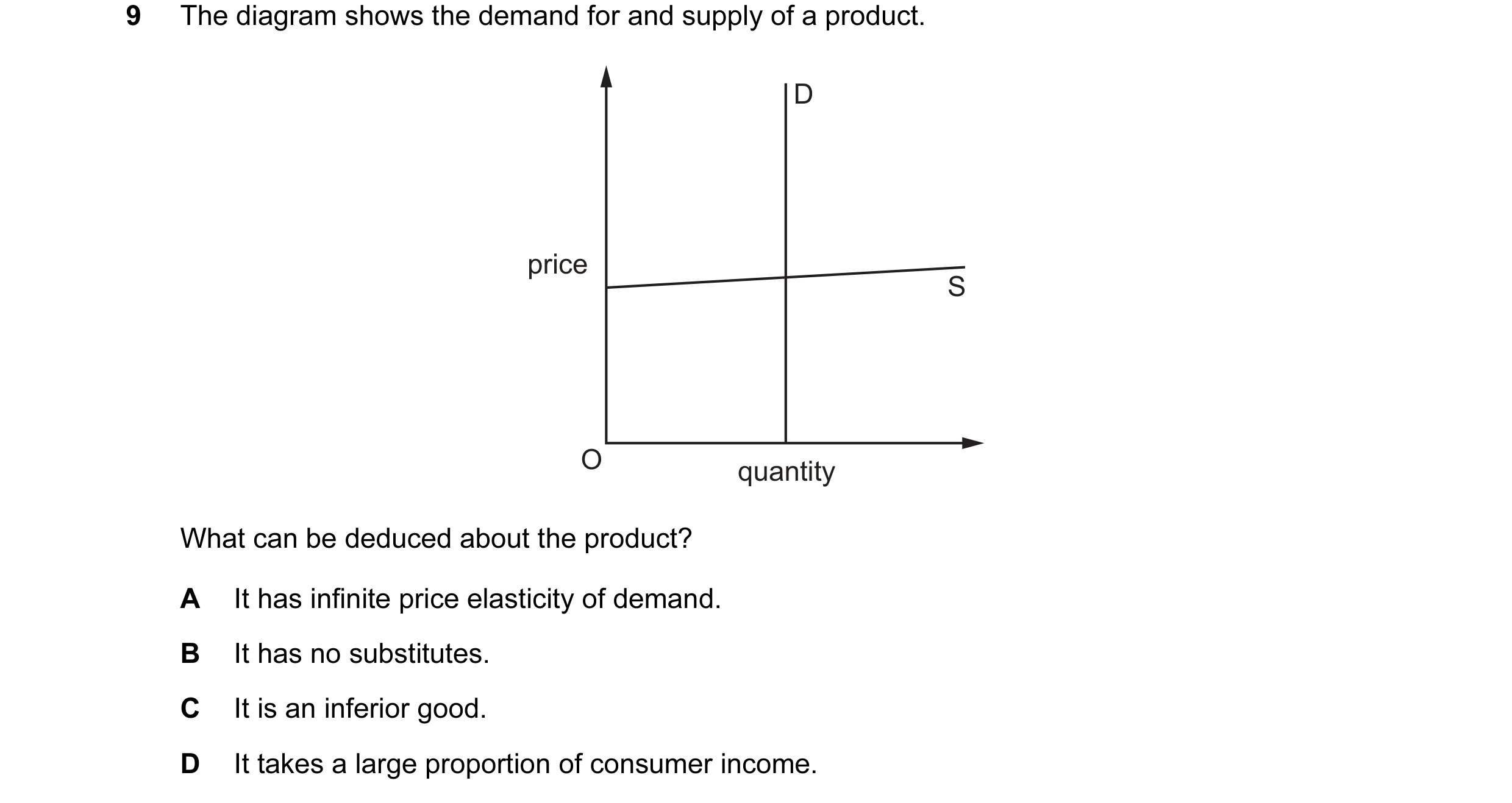 Question 95: The diagram shows the demand for and supply of a product. D price S O quantity What can be deduced about the product? A It has infinite pri…