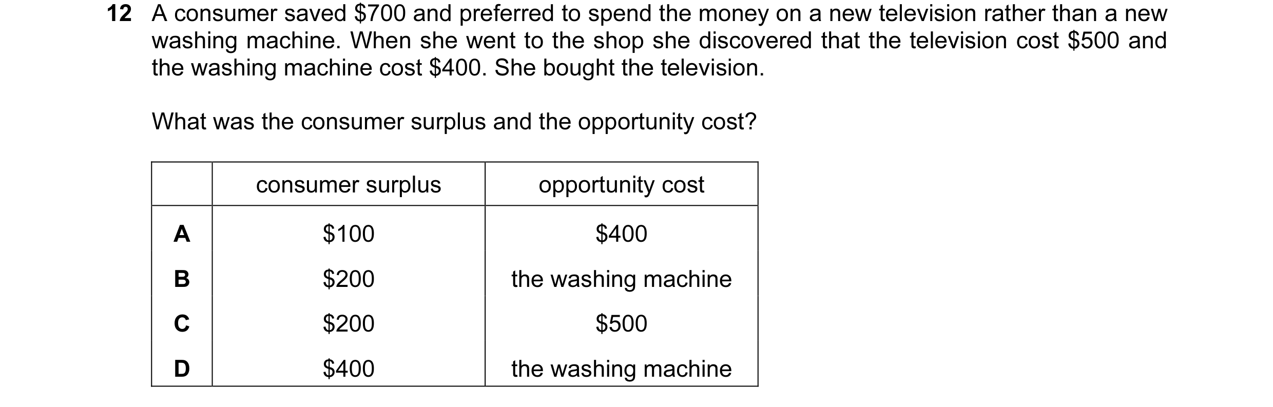 Question 41: A consumer saved $700 and preferred to spend the money on a new television rather than a new washing machine. When she went to the shop she…
