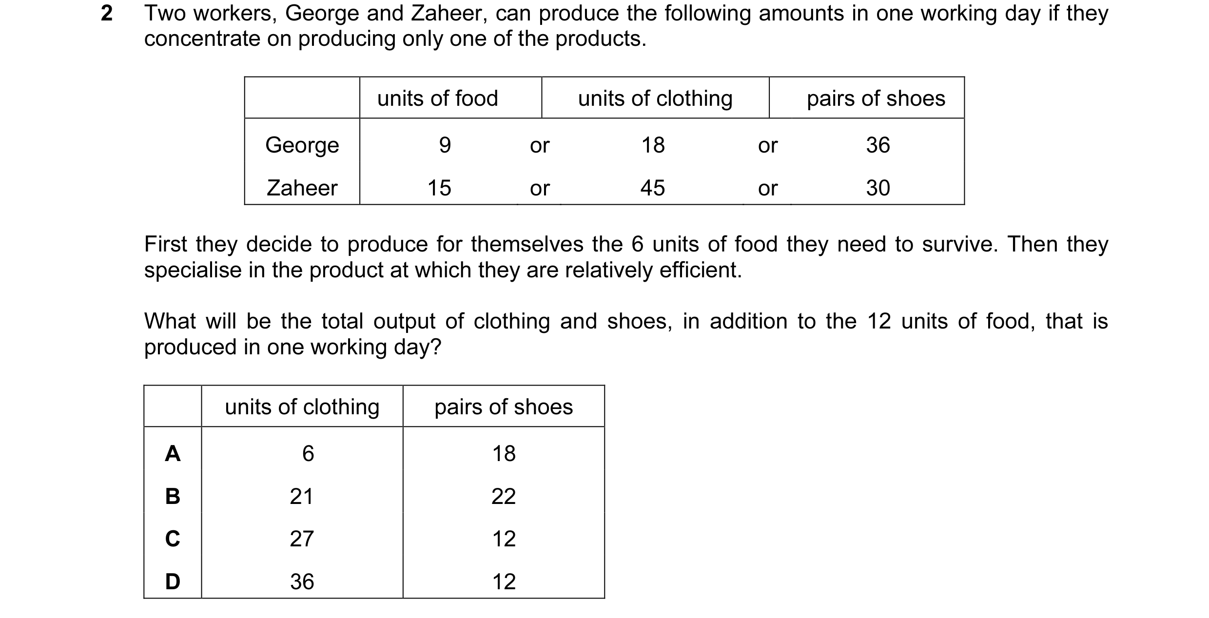 Question 60: Two workers, George and Zaheer, can produce the following amounts in one working day if they concentrate on producing only one of the produ…