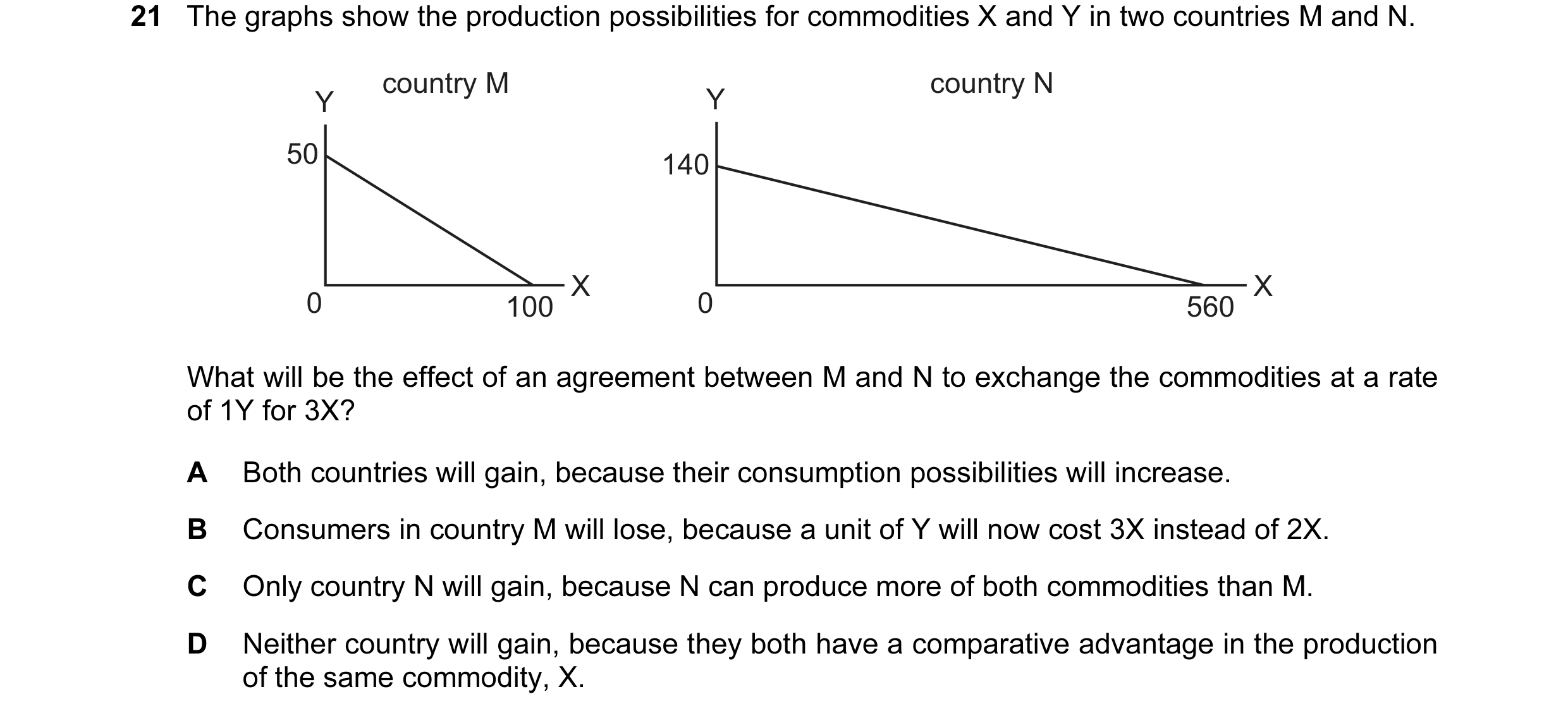 Question 62: The graphs show the production possibilities for commodities X and Y in two countries M and N. country M country N Y Y 50 140 X X 0 100 0 5…