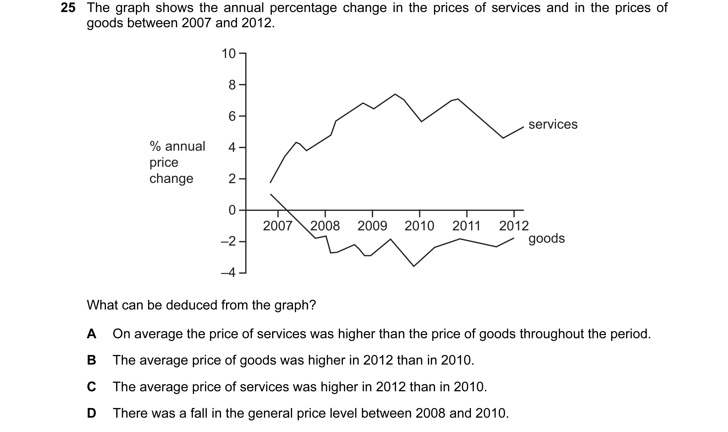Question 79: The graph shows the annual percentage change in the prices of services and in the prices of goods between 2007 and 2012. 10 8 6 services % …