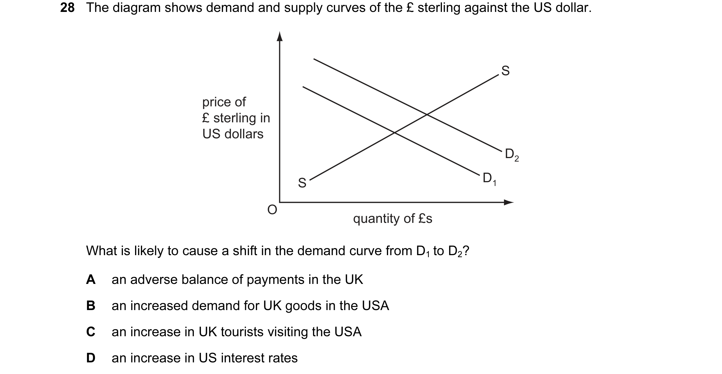 Question 93: The diagram shows demand and supply curves of the £ sterling against the US dollar. S price of £ sterling in US dollars D2 S D1 O quantity …