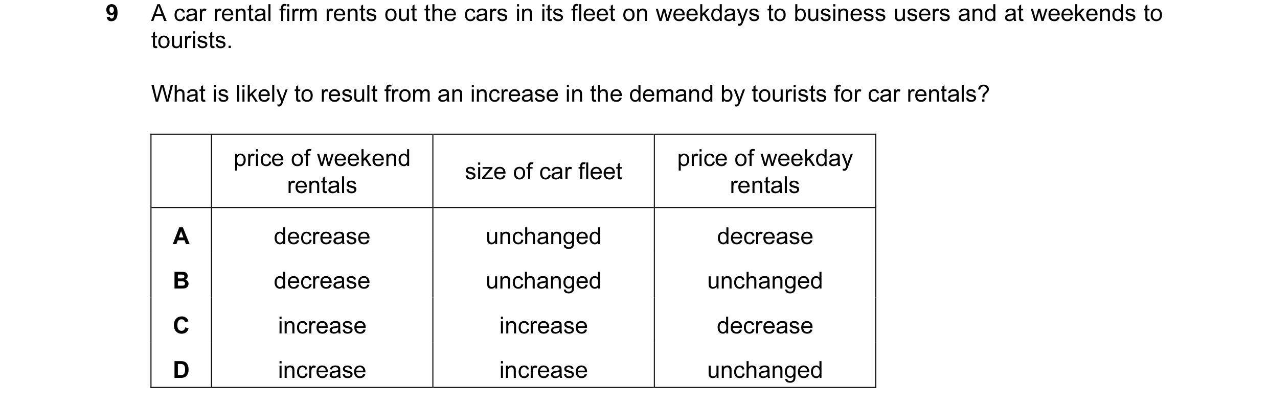 Question 106: A car rental firm rents out the cars in its fleet on weekdays to business users and at weekends to tourists. What is likely to result from …