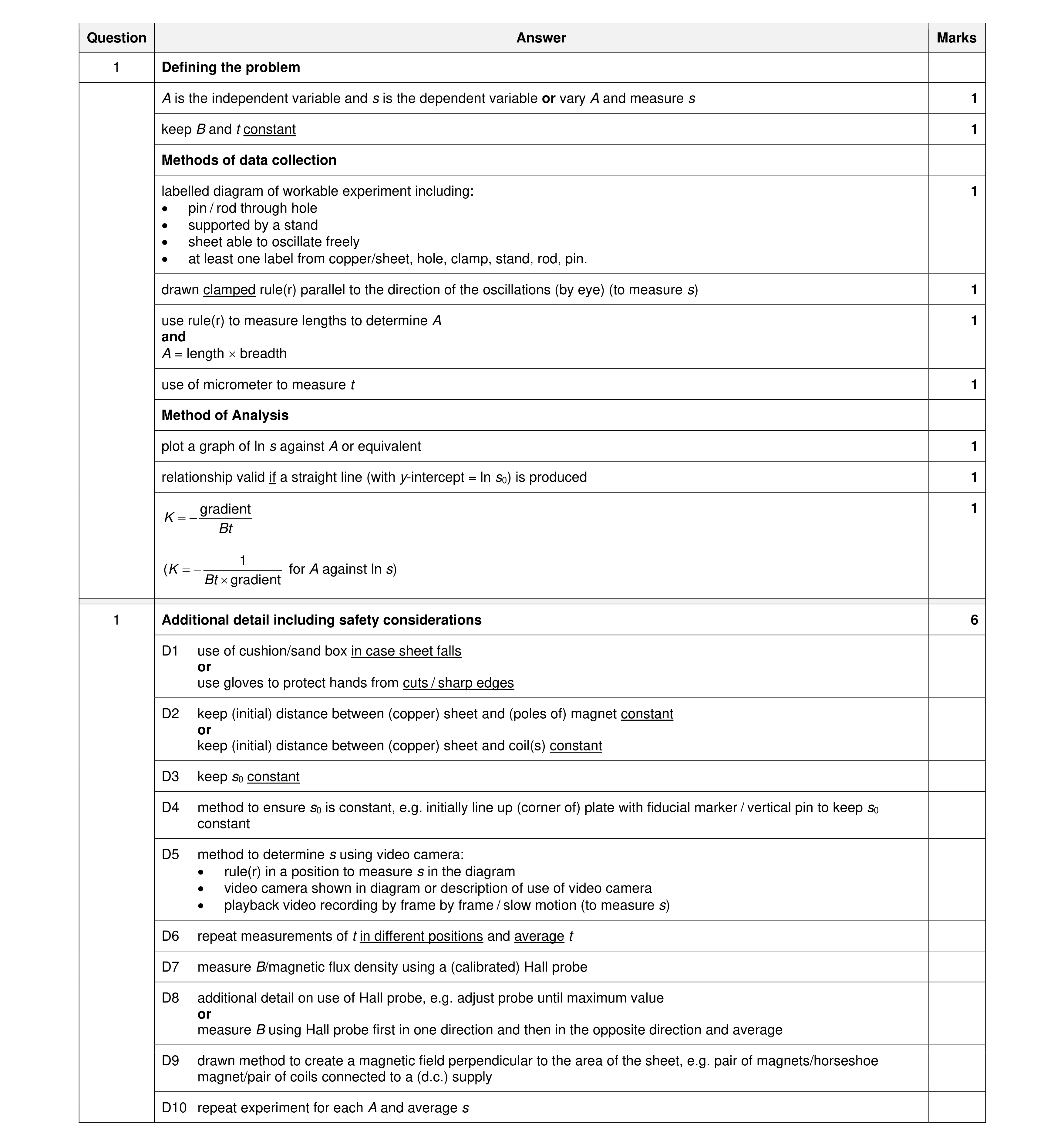 Mark scheme for question 3