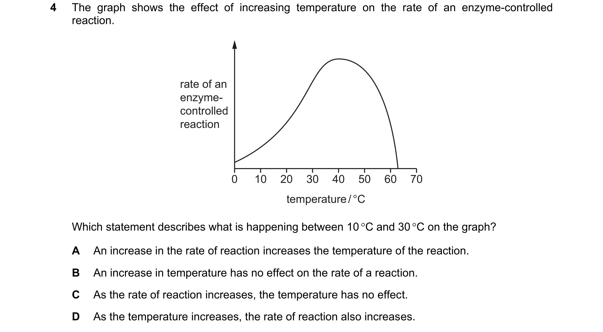 Question 71: The graph shows the effect of increasing temperature on the rate of an enzyme-controlled reaction. rate of an enzyme- controlled reaction 0…