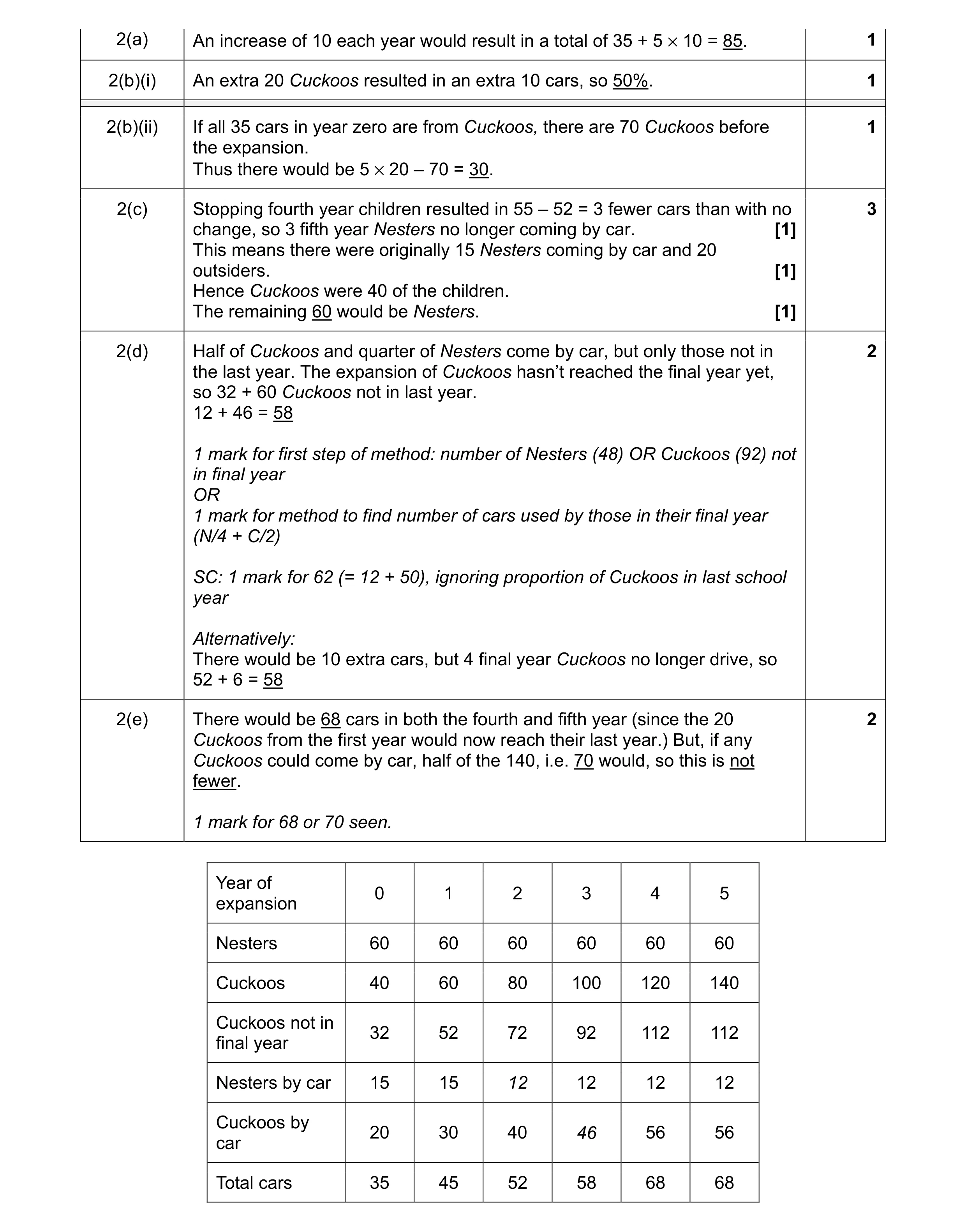 Mark scheme for question 16