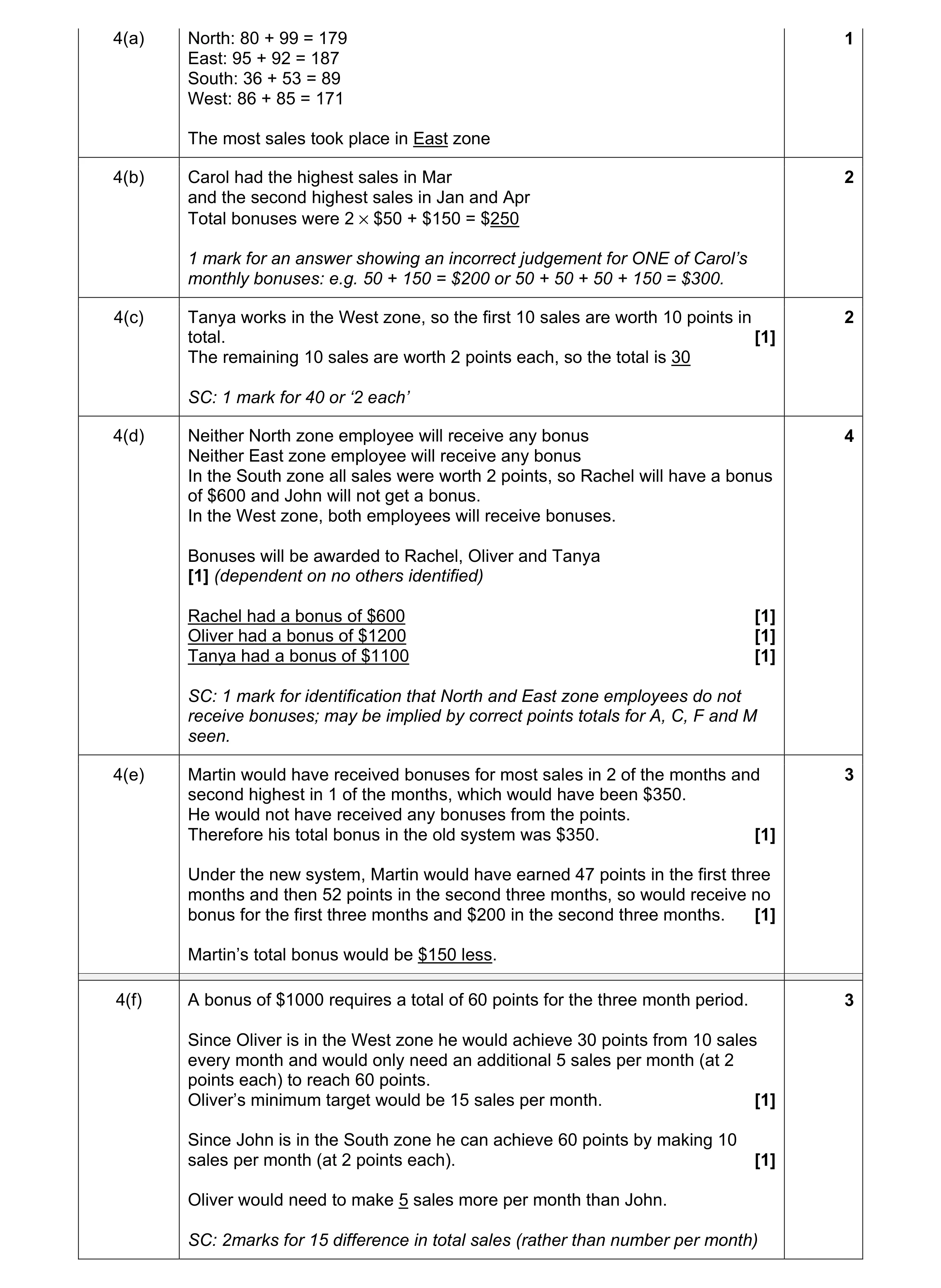 Mark scheme for question 18