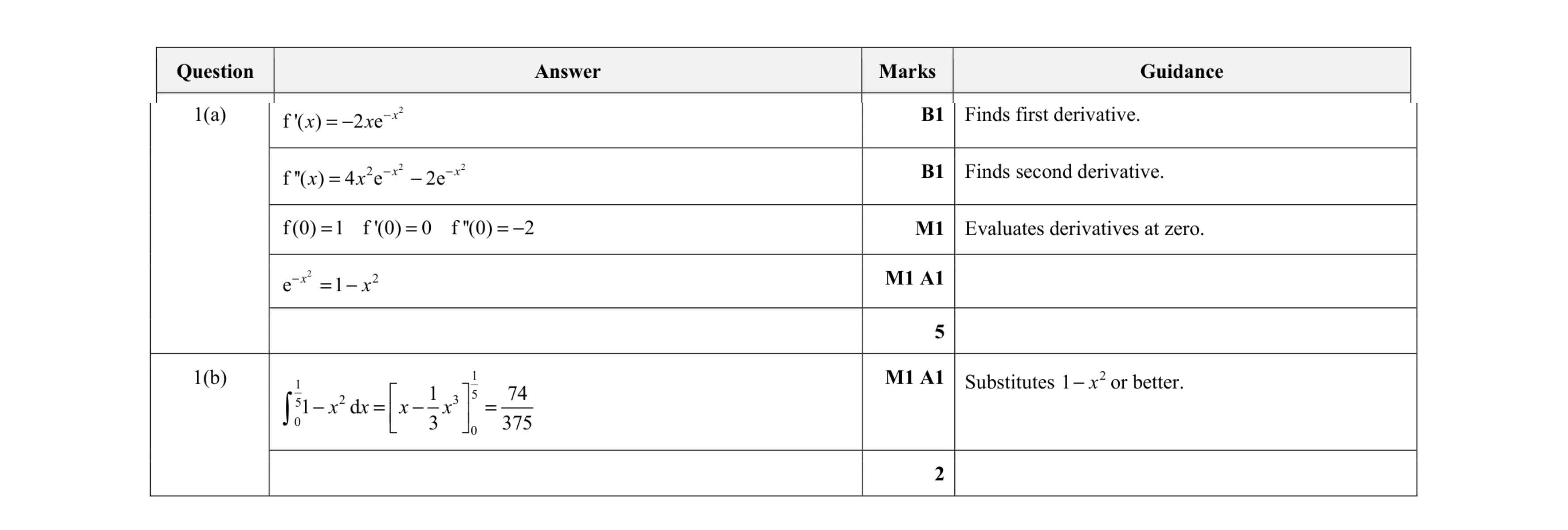 Mark scheme for question 16