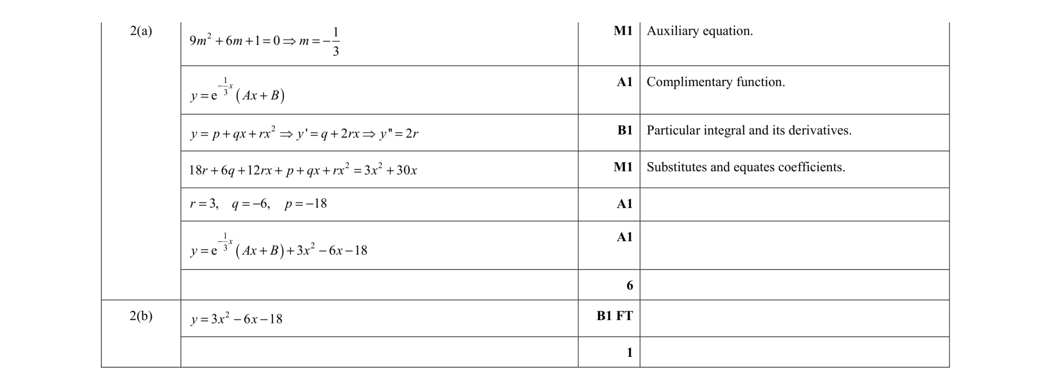 Mark scheme for question 11