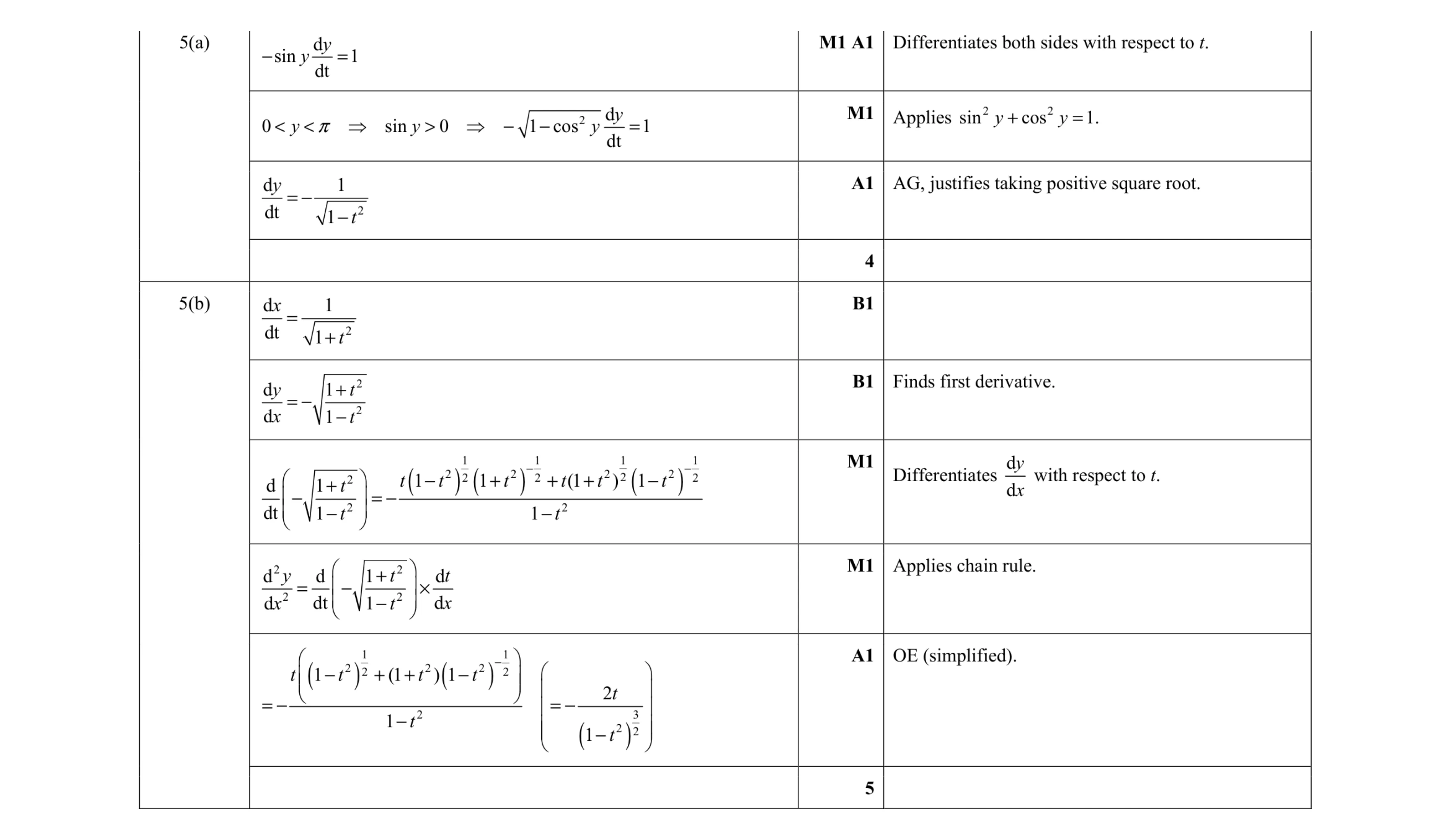 Mark scheme for question 11