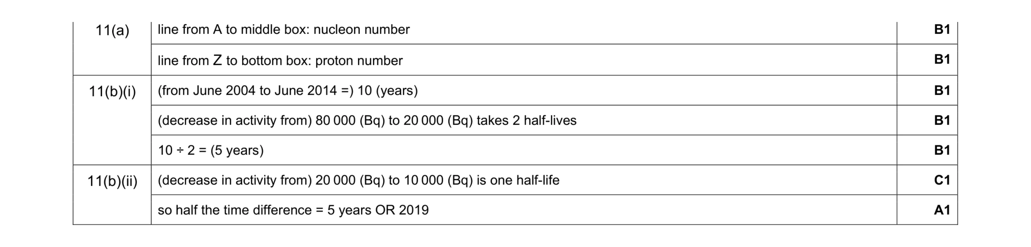 Mark scheme for question 47