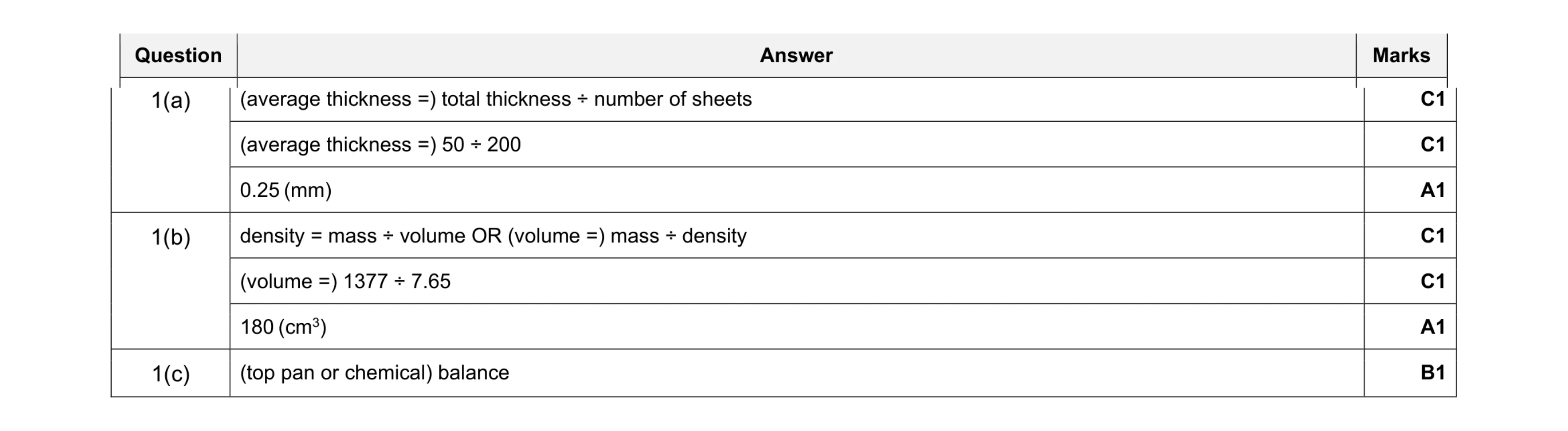 Mark scheme for question 17