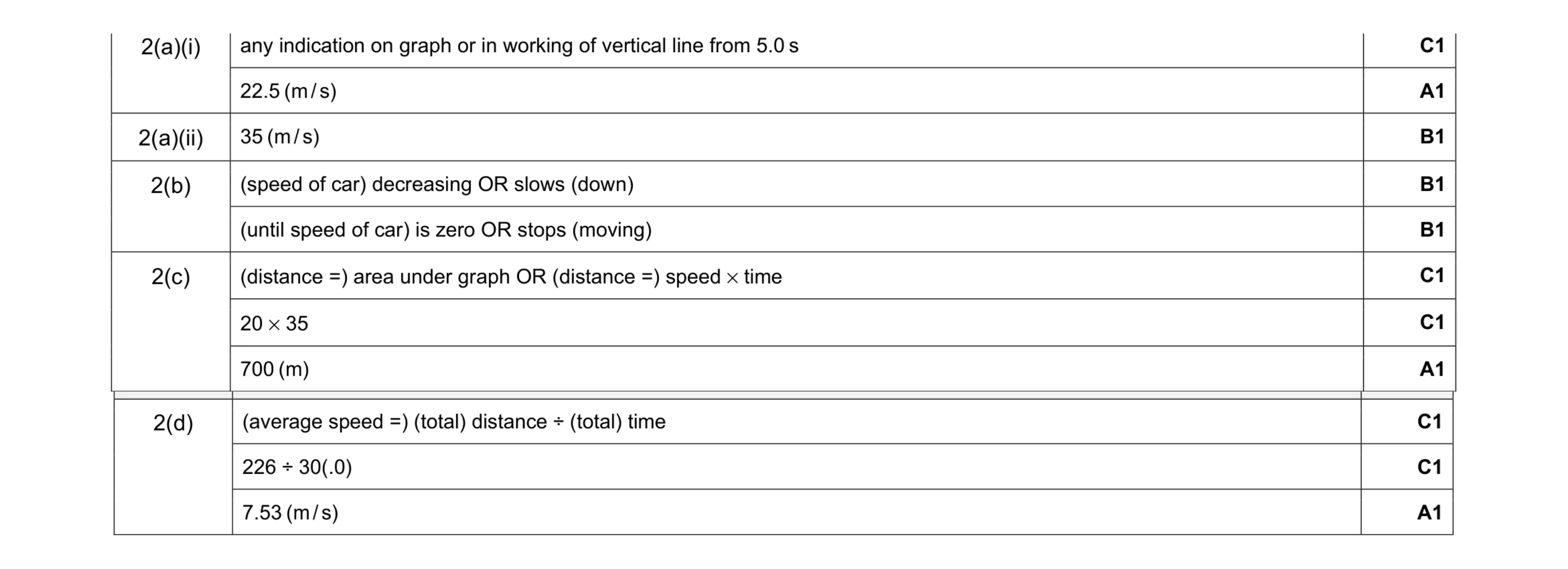 Mark scheme for question 34
