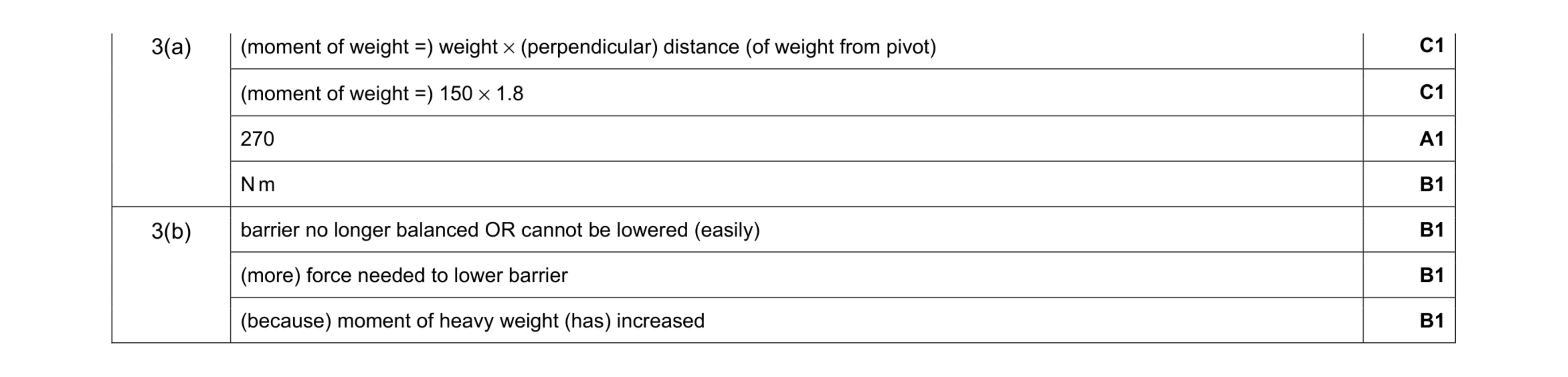 Mark scheme for question 39
