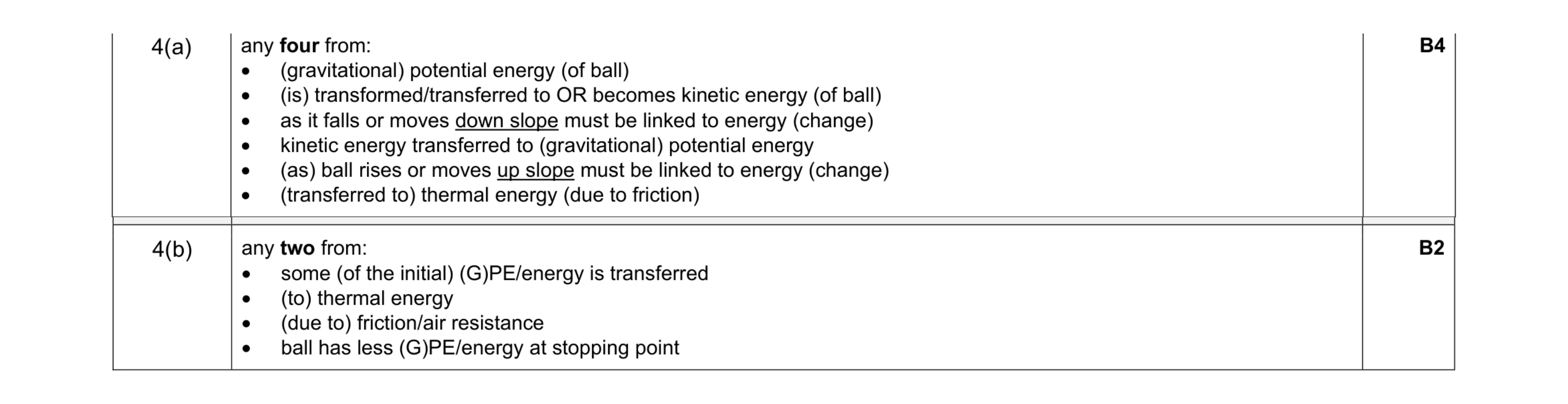 Mark scheme for question 101