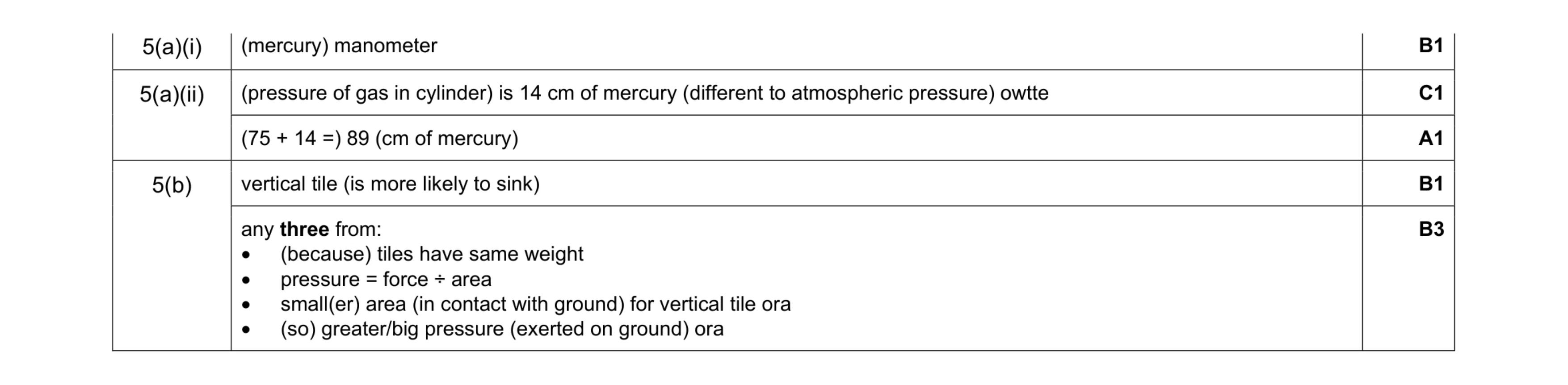 Mark scheme for question 19