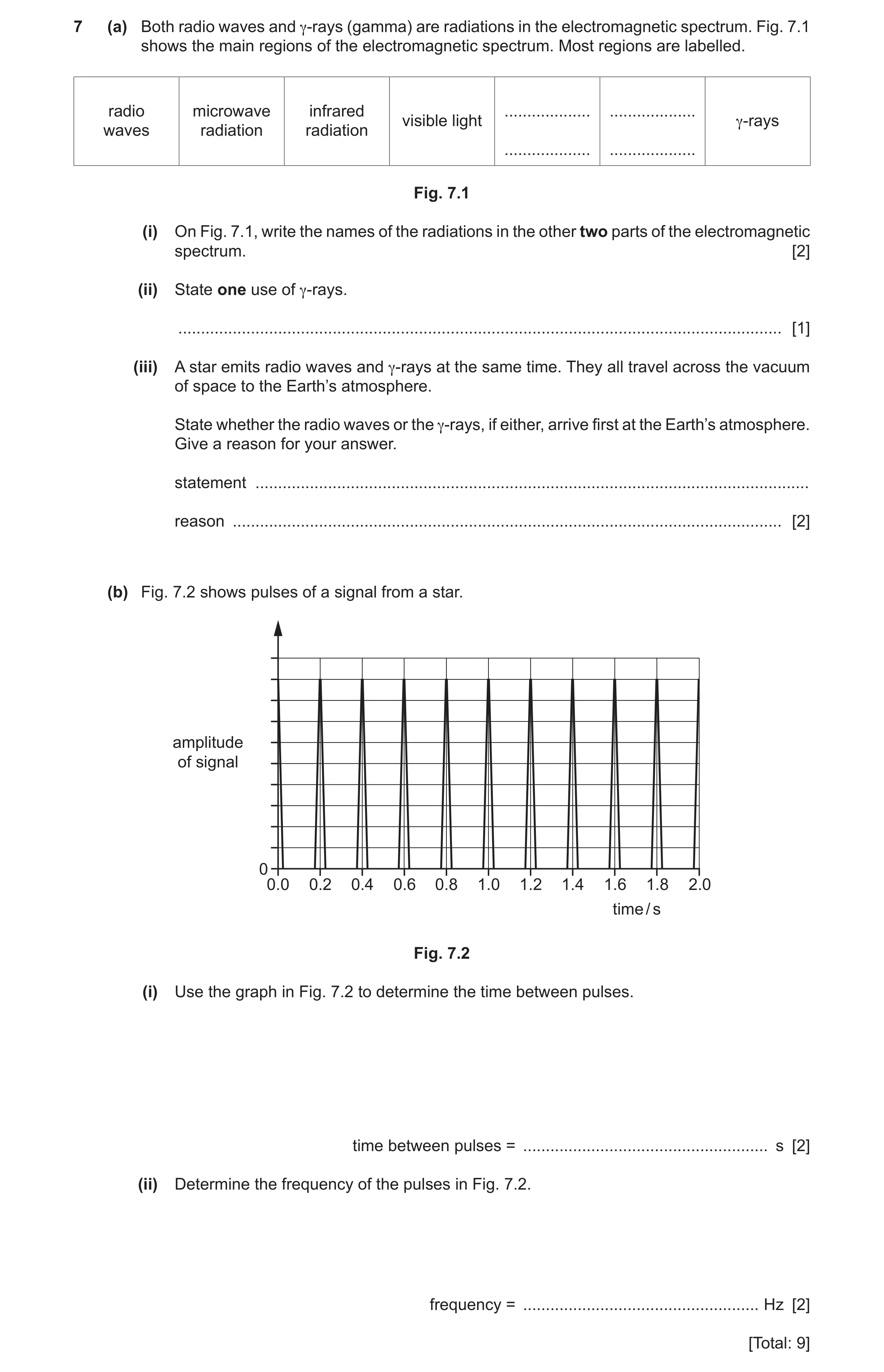 Question 19: (a) Both radio waves and γ-rays (gamma) are radiations in the electromagnetic spectrum. Fig. 7.1 shows the main regions of the electromagne…