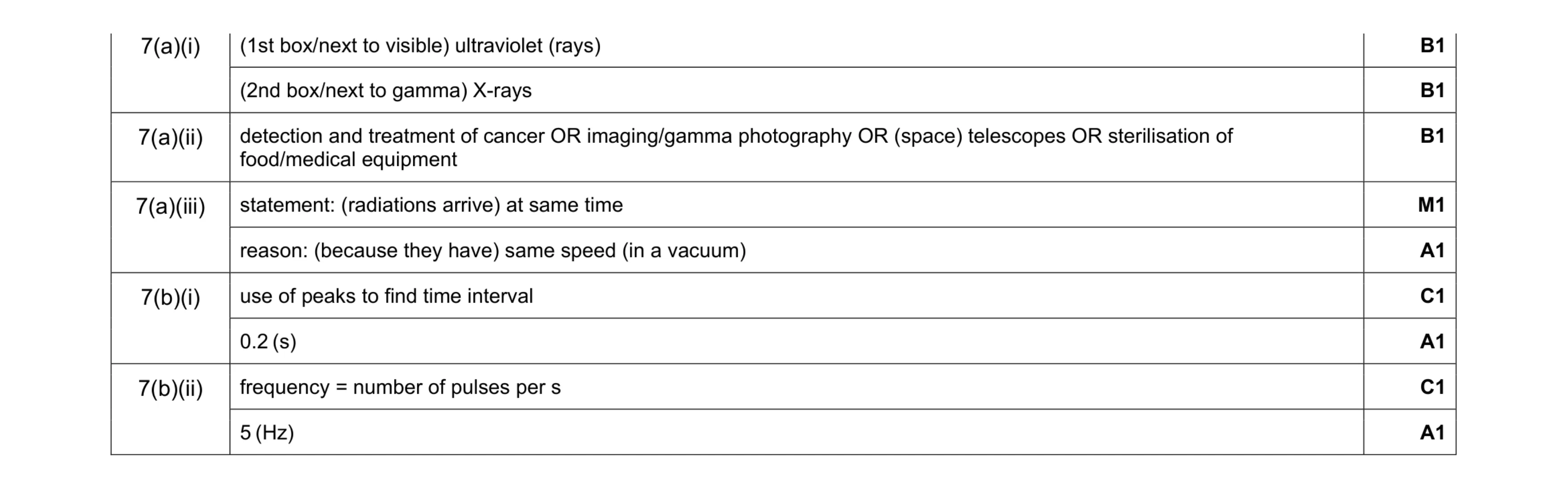 Mark scheme for question 19