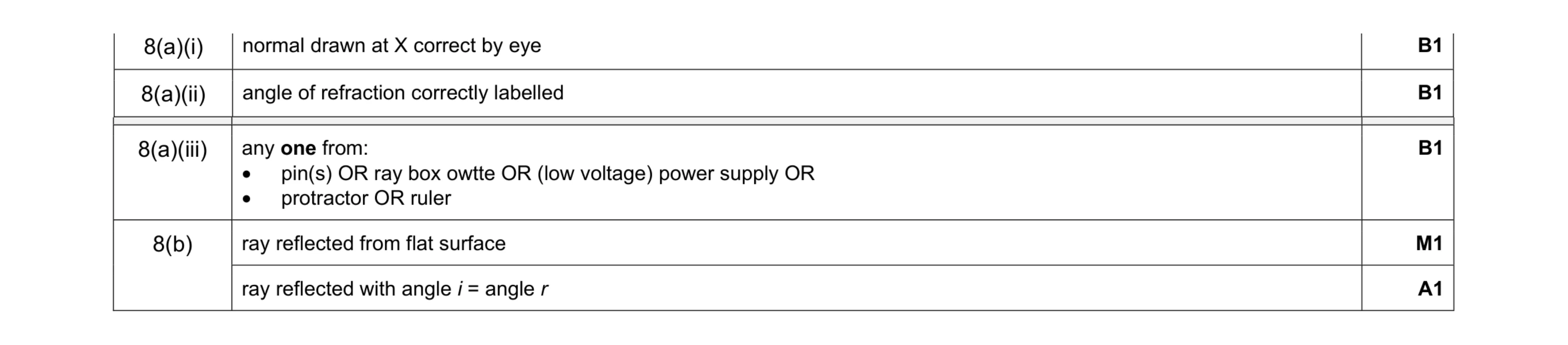 Mark scheme for question 27