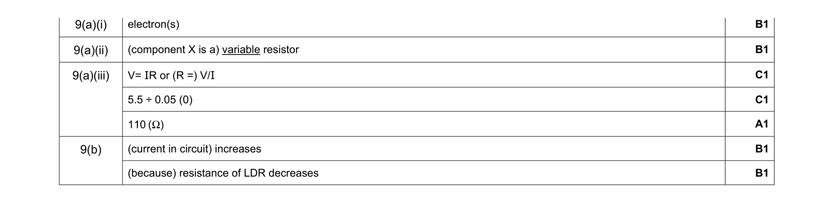 Mark scheme for question 32