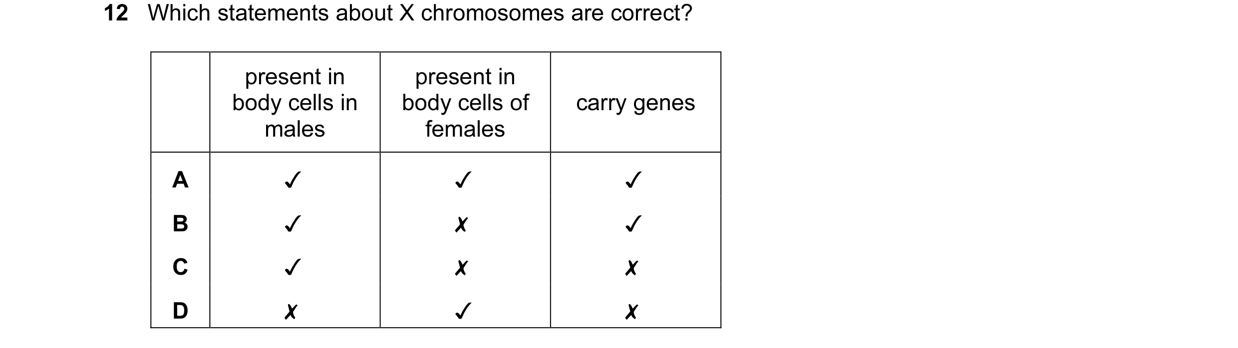 Question 7: Which statements about X chromosomes are correct?
present in present in
body cells in body cells of carry genes
males females
A v Jv v
B v…