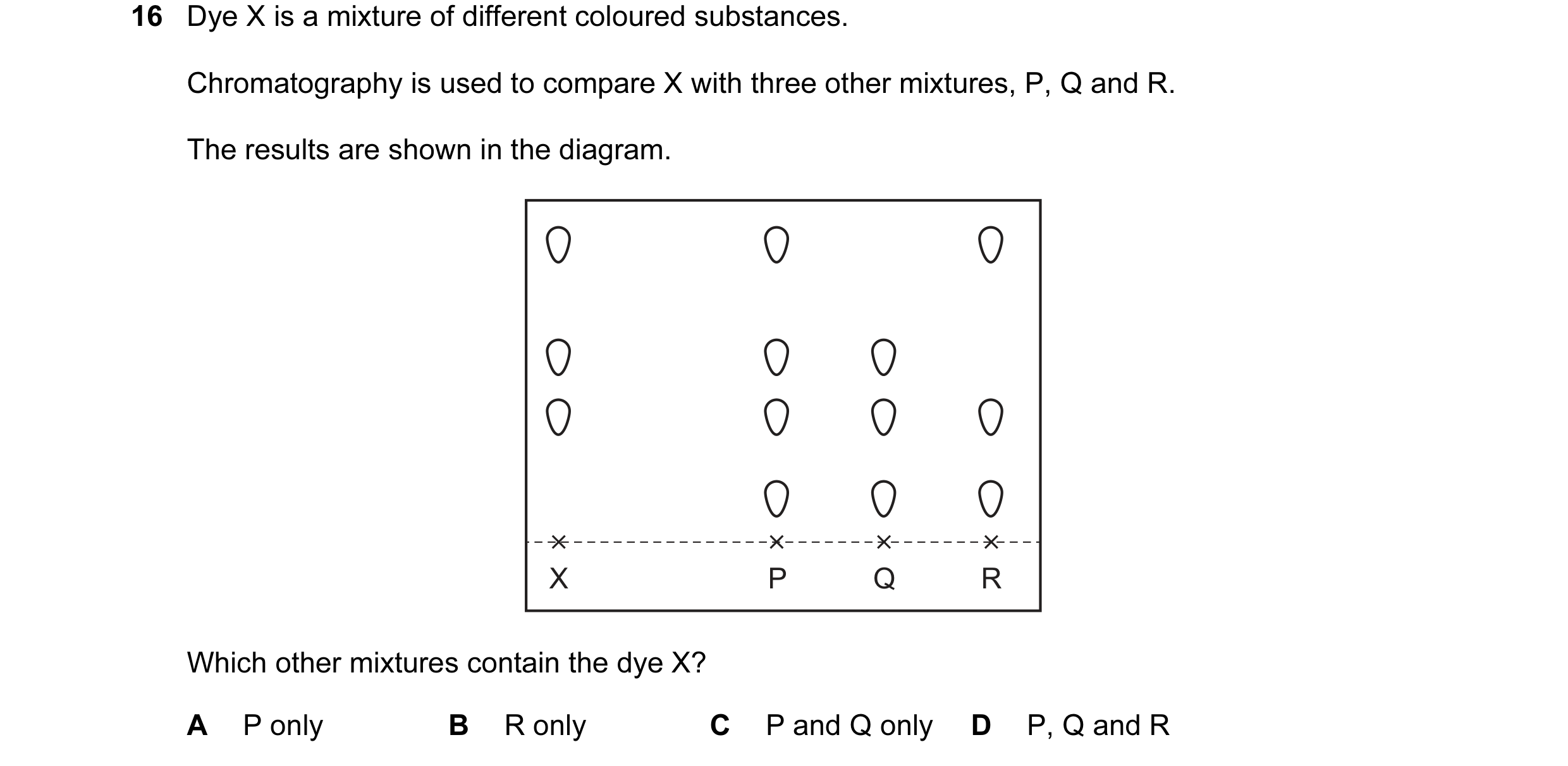 Question 18: Dye X is a mixture of different coloured substances. Chromatography is used to compare X with three other mixtures, P, Q and R. The results…