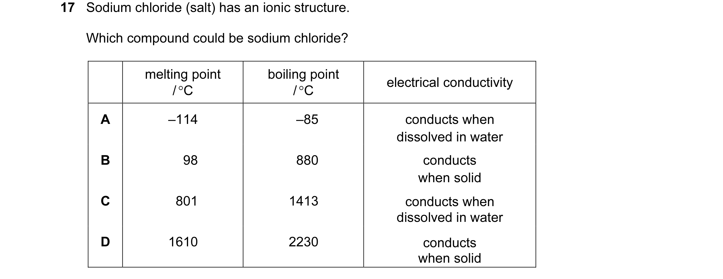 Question 15: Sodium chloride (salt) has an ionic structure. Which compound could be sodium chloride? melting point boiling point electrical conductivity…