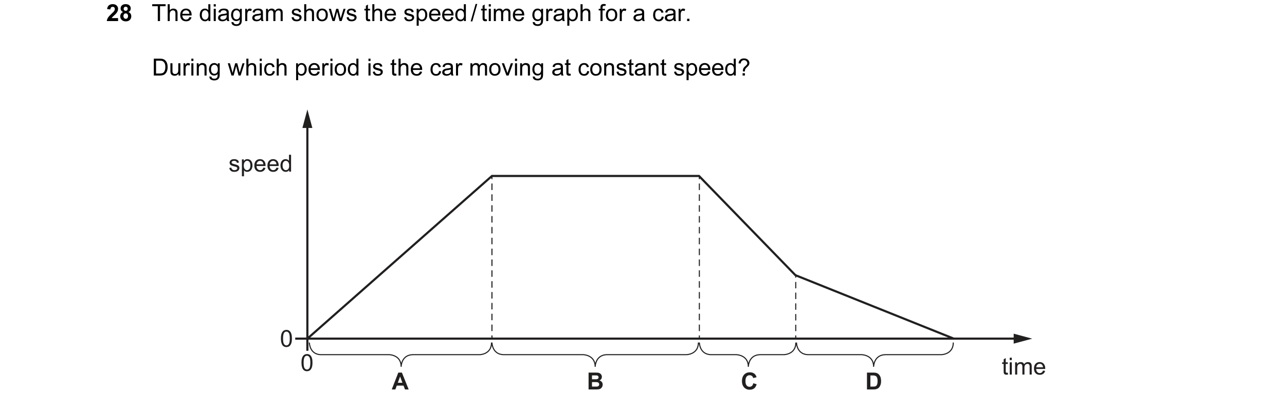 Question 30: The diagram shows the speed / time graph for a car. During which period is the car moving at constant speed? speed 0 0 time A B C D