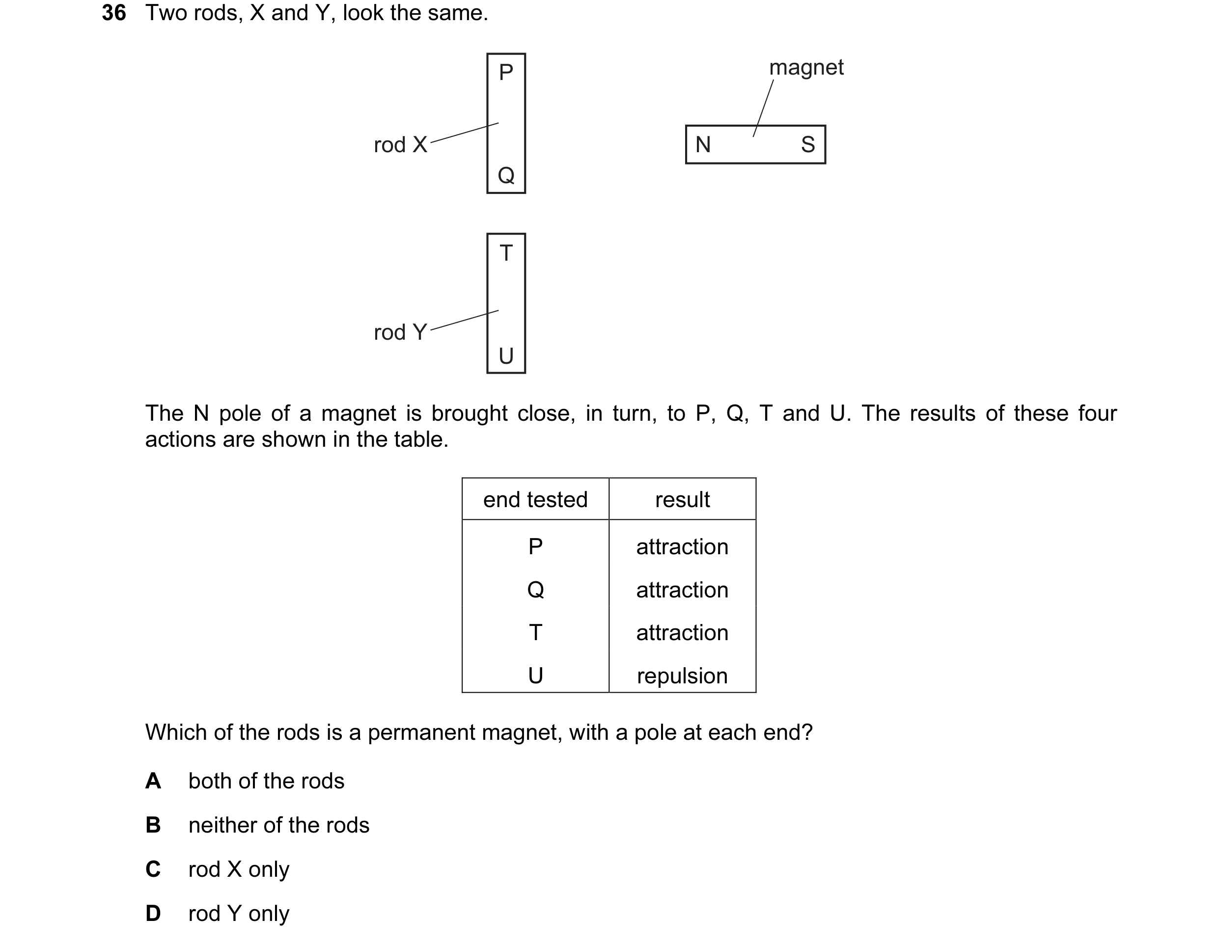 Question 20: Two rods, X and Y, look the same. P magnet rod X N S Q T rod Y U The N pole of a magnet is brought close, in turn, to P, Q, T and U. The re…