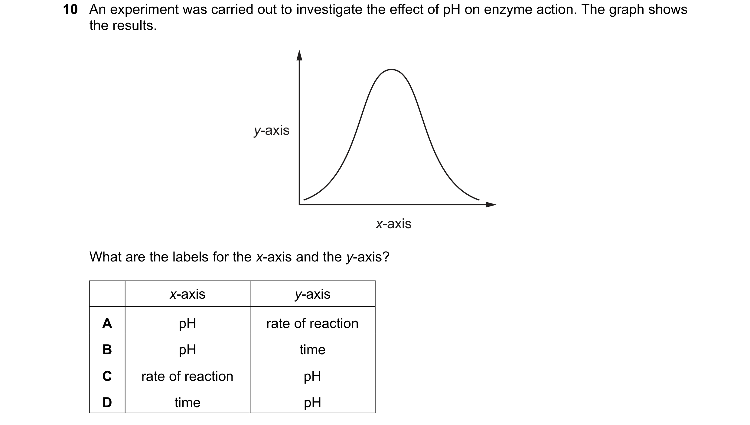 Question 12: An experiment was carried out to investigate the effect of pH on enzyme action. The graph shows the results. y-axis x-axis What are the lab…