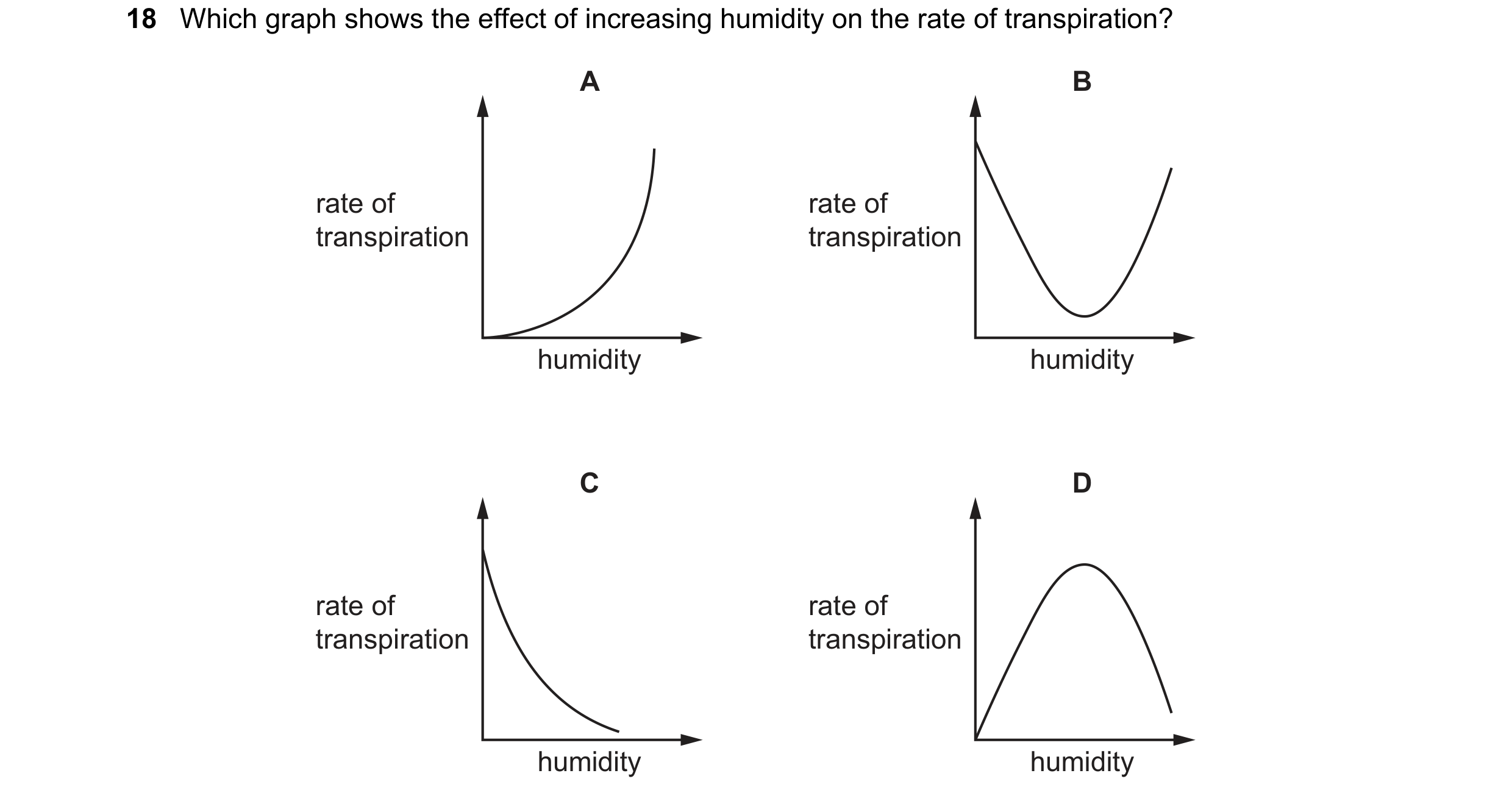Question 9: Which graph shows the effect of increasing humidity on the rate of transpiration? A B rate of rate of transpiration transpiration humidity …