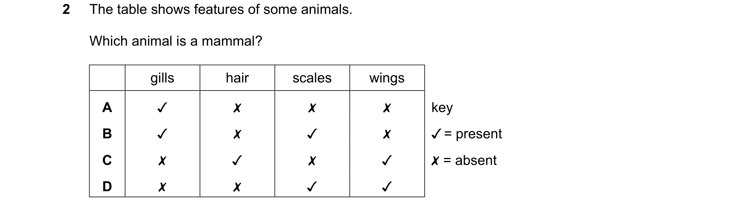 Question 15: ~The table shows features of some animals.
Which animal is a mammal?
gills hair scales wings
A v x Xx x key
B J/ = present
Cc X = absent
…