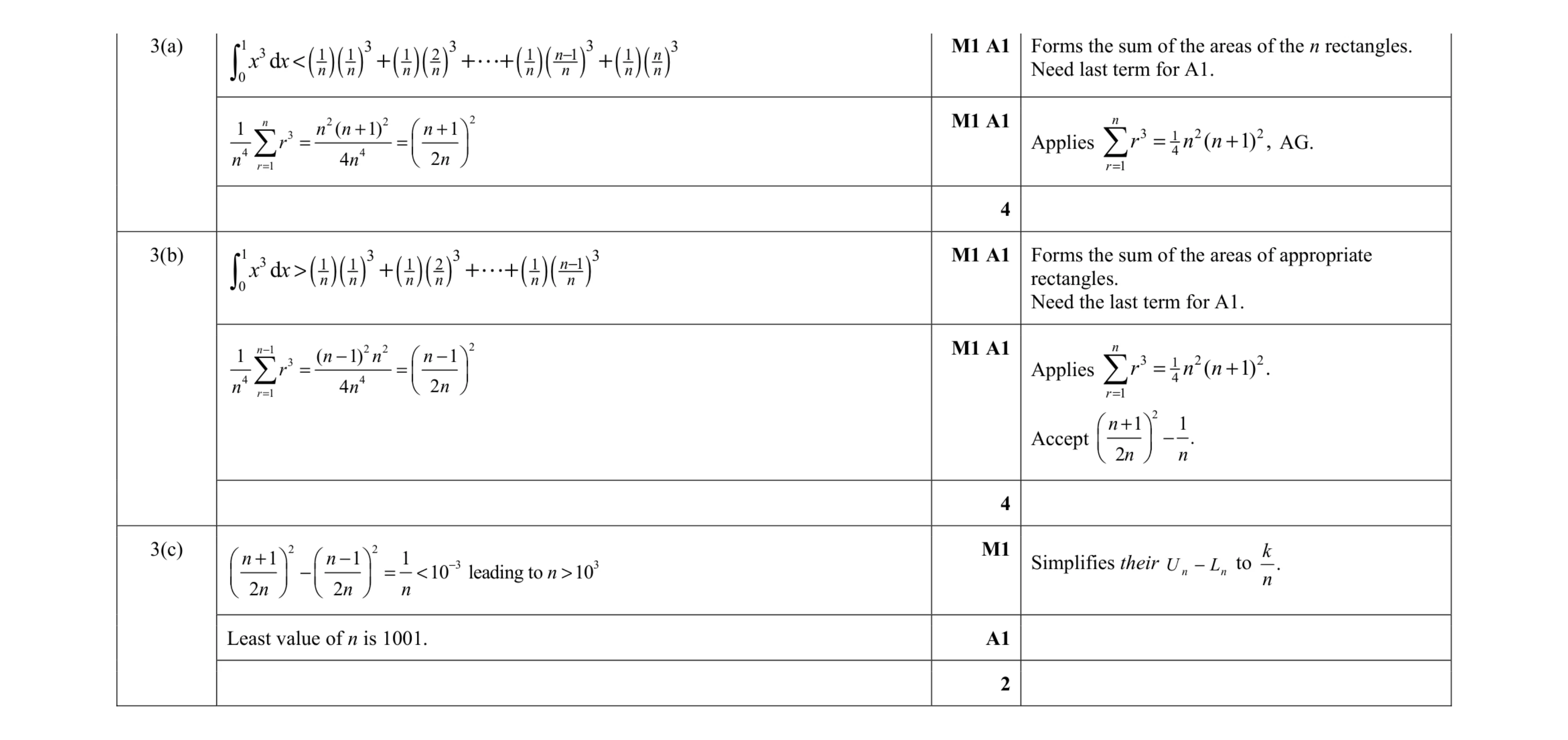 Mark scheme for question 21