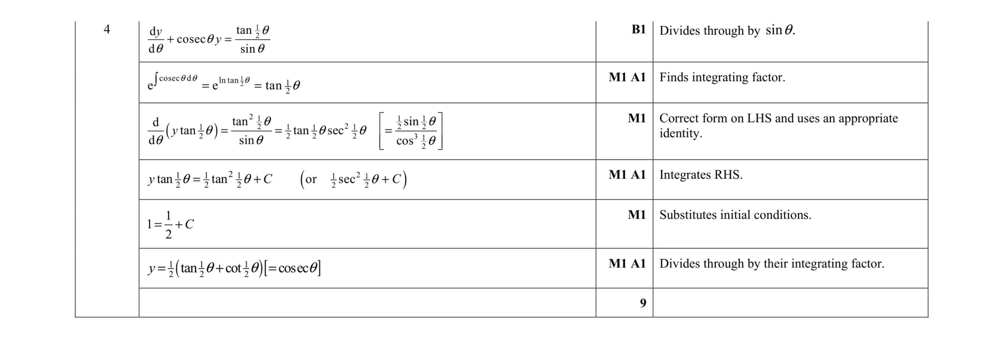 Mark scheme for question 16