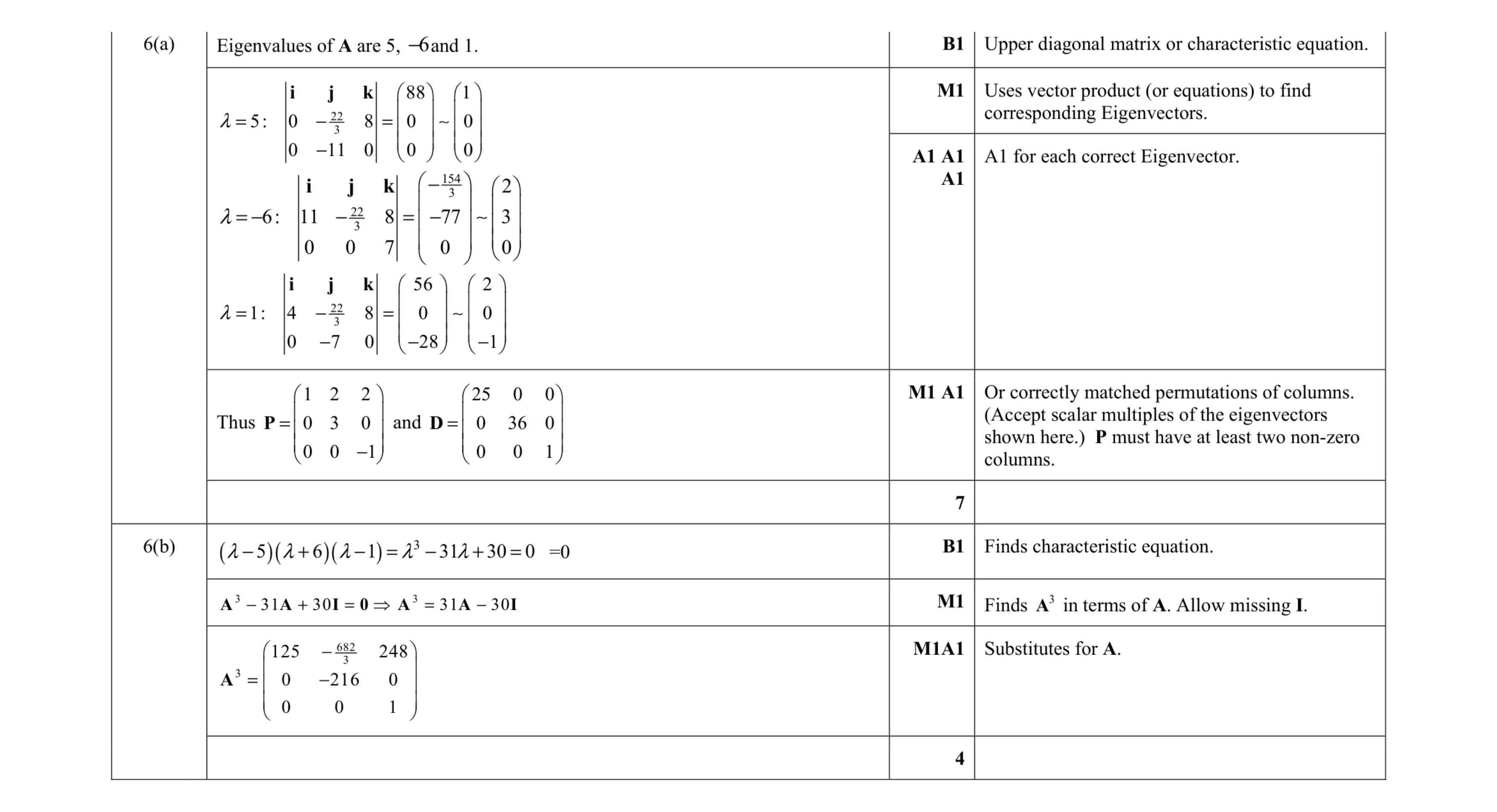 Mark scheme for question 9