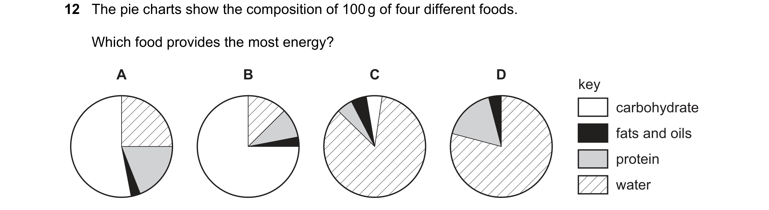 Question 7: The pie charts show the composition of 100 g of four different foods. Which food provides the most energy? A B C D key carbohydrate fats an…