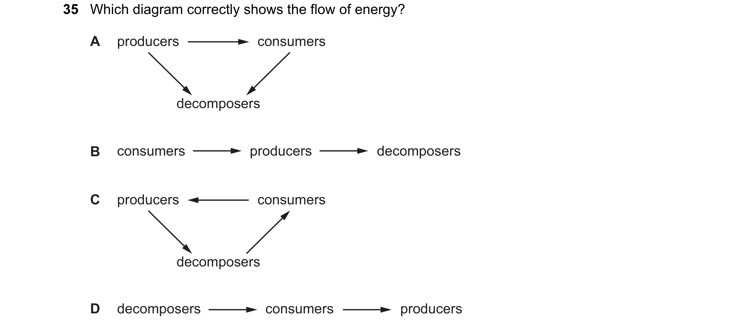 Question 3: Which diagram correctly shows the flow of energy? A producers consumers decomposers B consumers producers decomposers C producers consumers…
