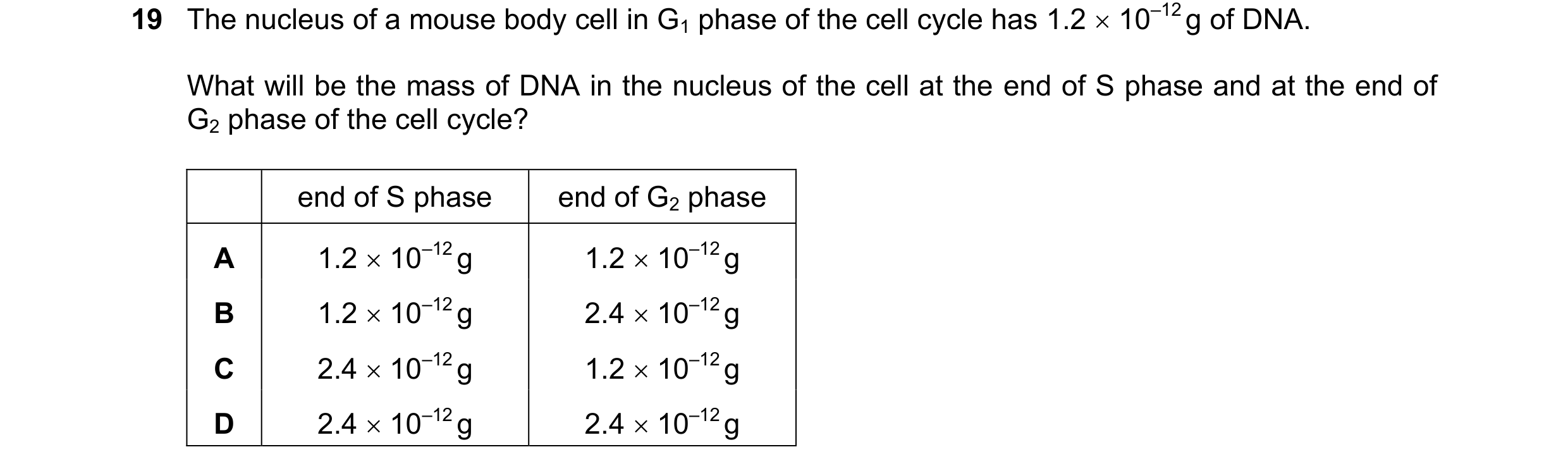 Question 147: The nucleus of a mouse body cell in G1 phase of the cell cycle has 1.2  10–12 g of DNA. What will be the mass of DNA in the nucleus of the…
