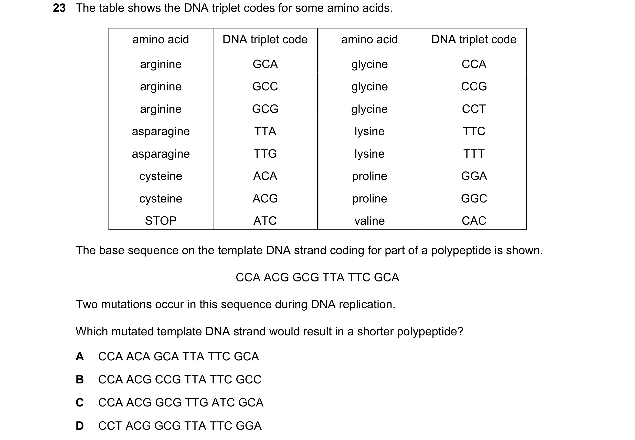 Question 146: The table shows the DNA triplet codes for some amino acids. amino acid DNA triplet code amino acid DNA triplet code arginine GCA glycine CC…