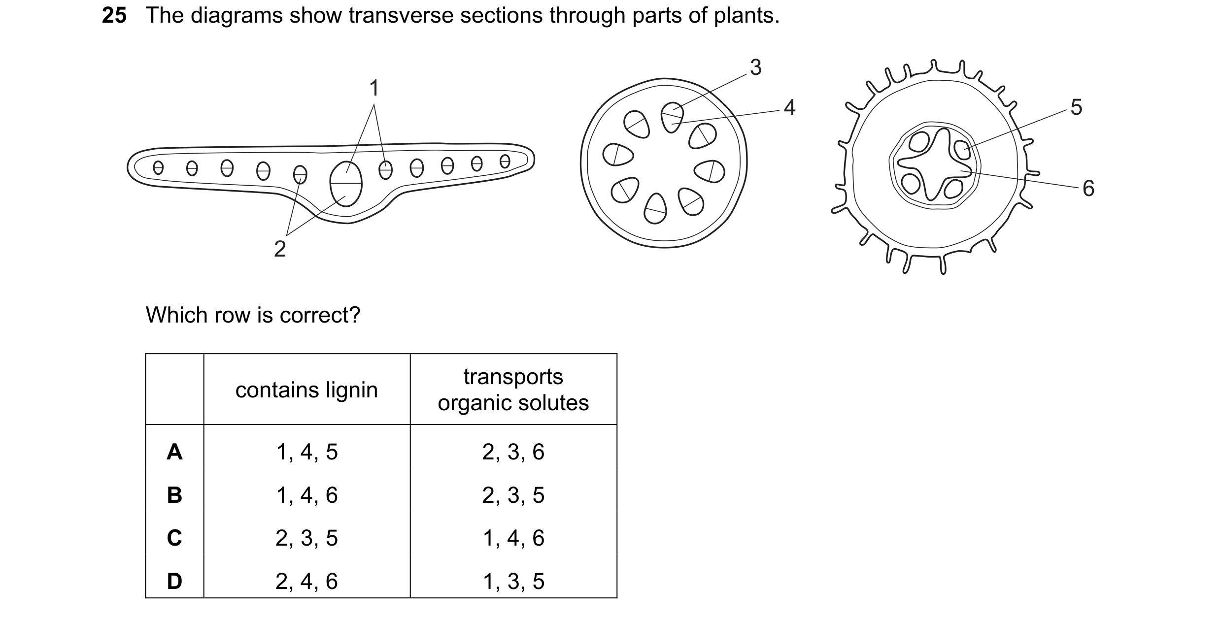 Question 89: The diagrams show transverse sections through parts of plants. 3 1 4 5 6 2 Which row is correct? transports contains lignin organic solutes…