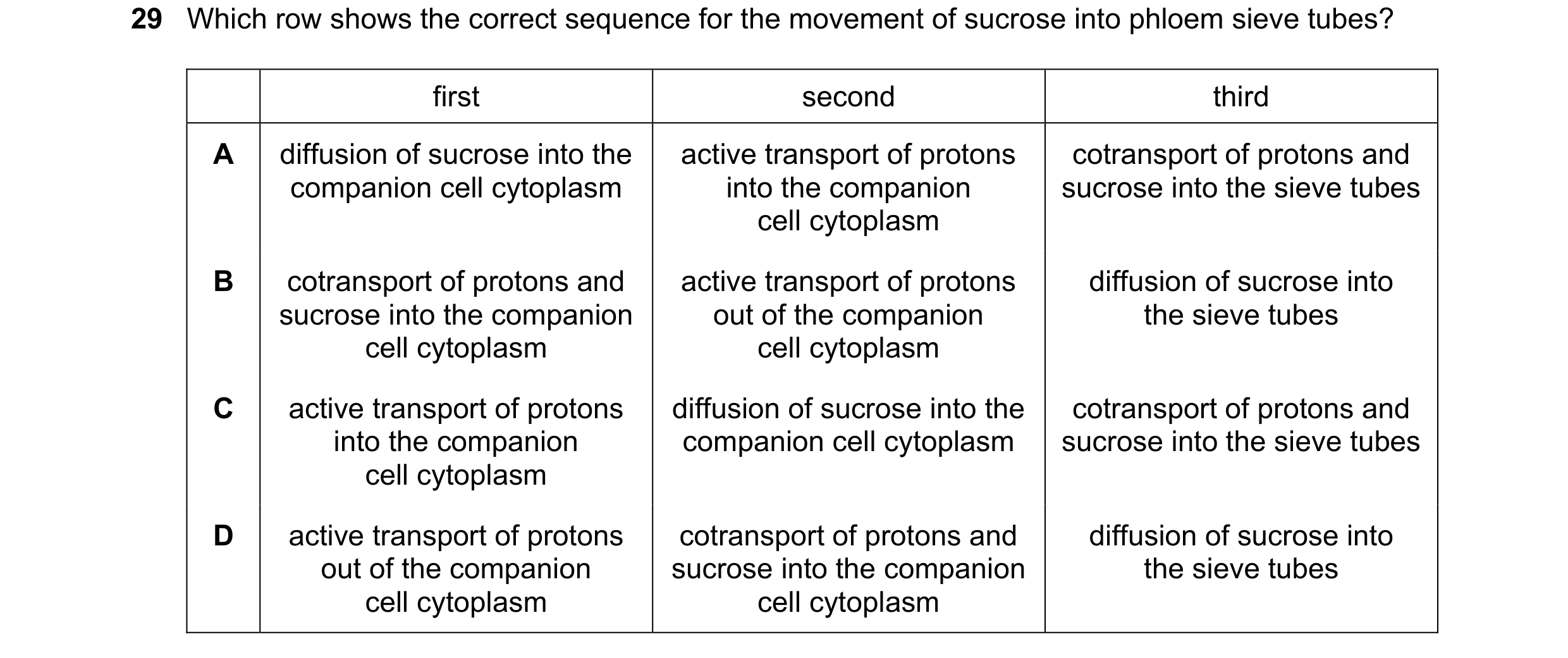 Question 269: Which row shows the correct sequence for the movement of sucrose into phloem sieve tubes? first second third A diffusion of sucrose into th…