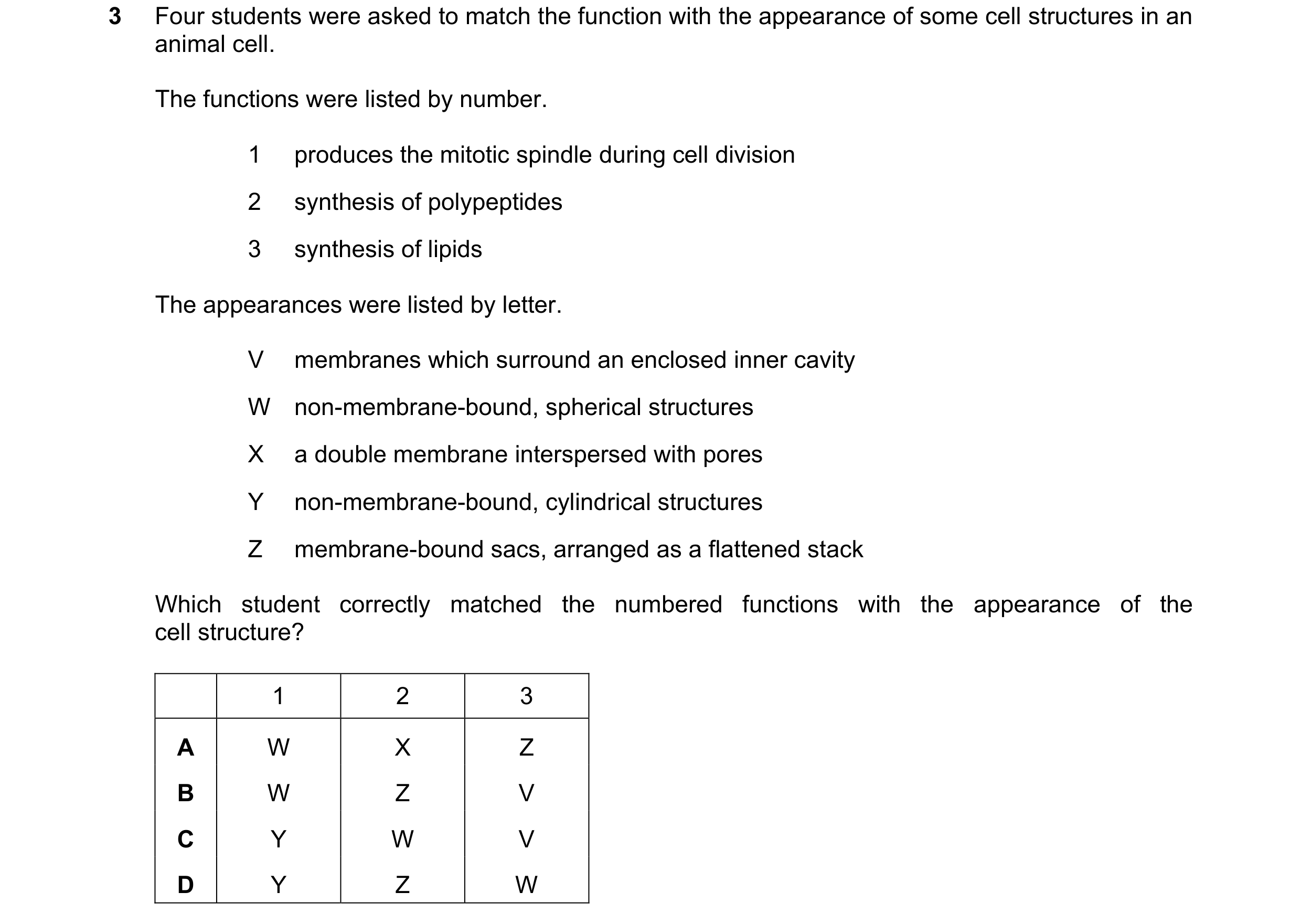 Question 290: Four students were asked to match the function with the appearance of some cell structures in an animal cell. The functions were listed by …