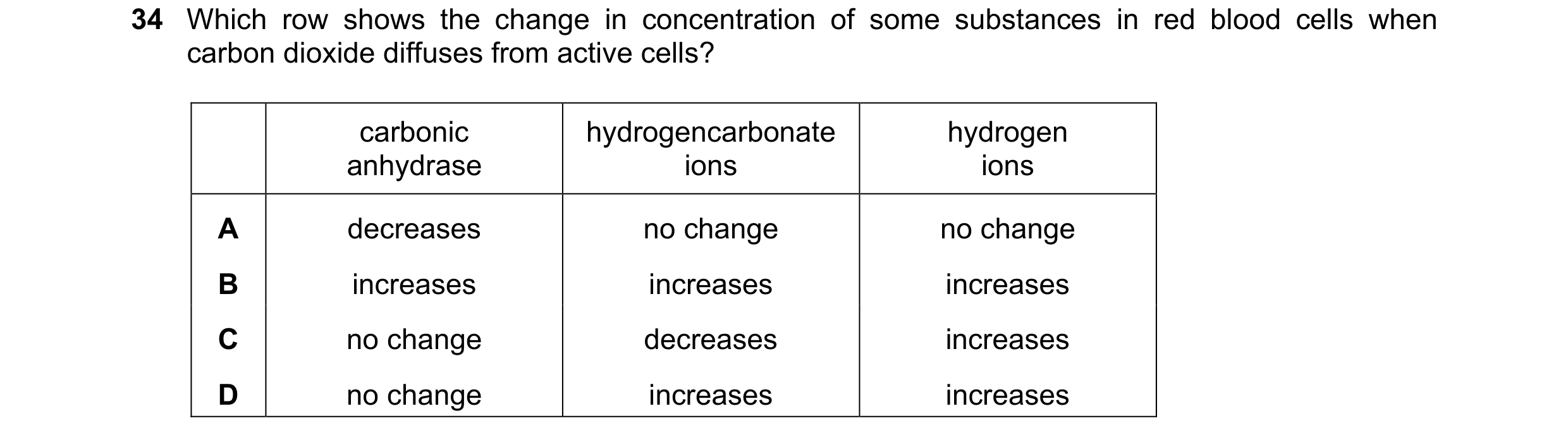 Question 154: Which row shows the change in concentration of some substances in red blood cells when carbon dioxide diffuses from active cells? carbonic …