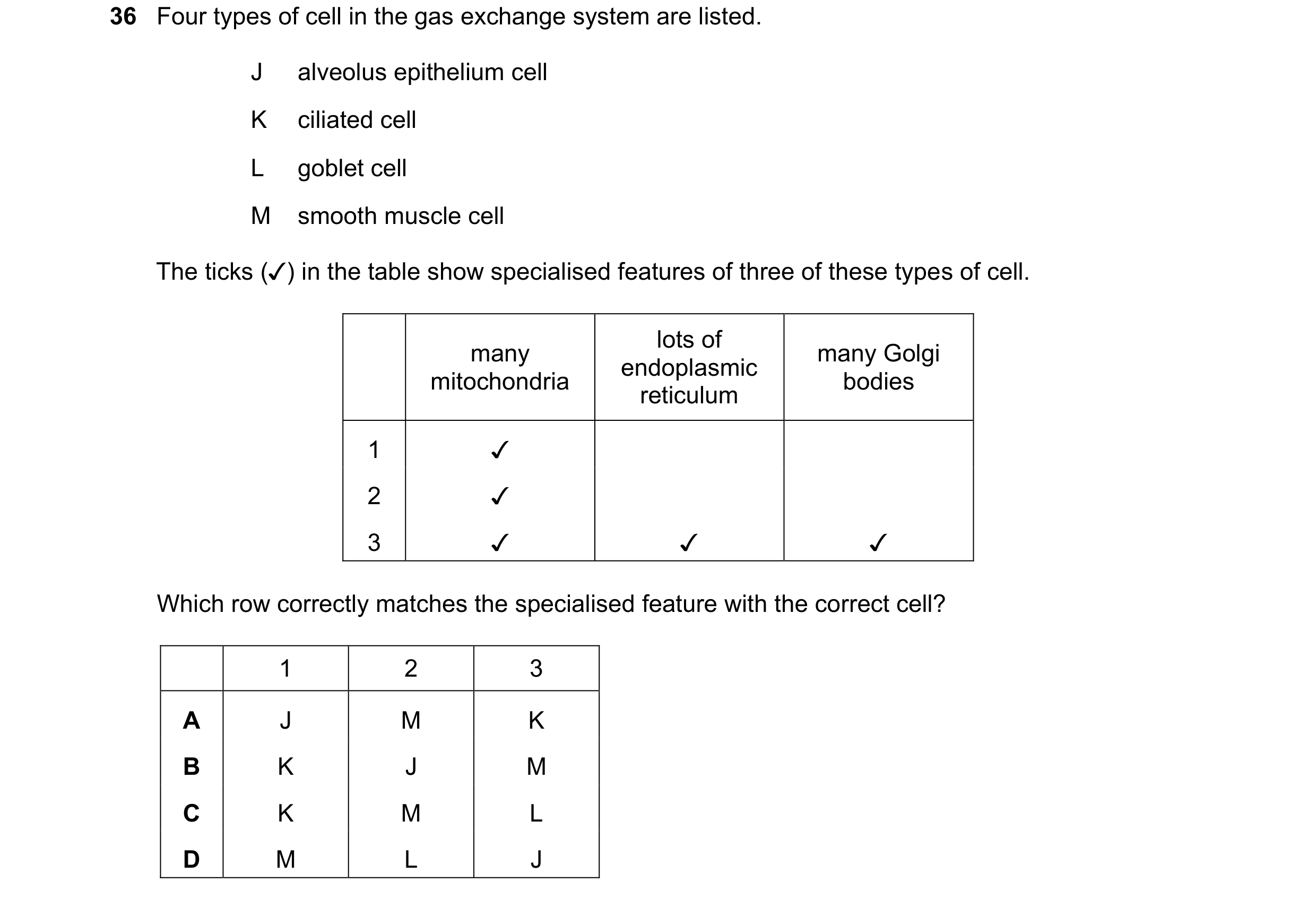 Question 218: Four types of cell in the gas exchange system are listed.
-— K Cc
alveolus epithelium cell
ciliated cell
goblet cell
smooth muscle cell
…